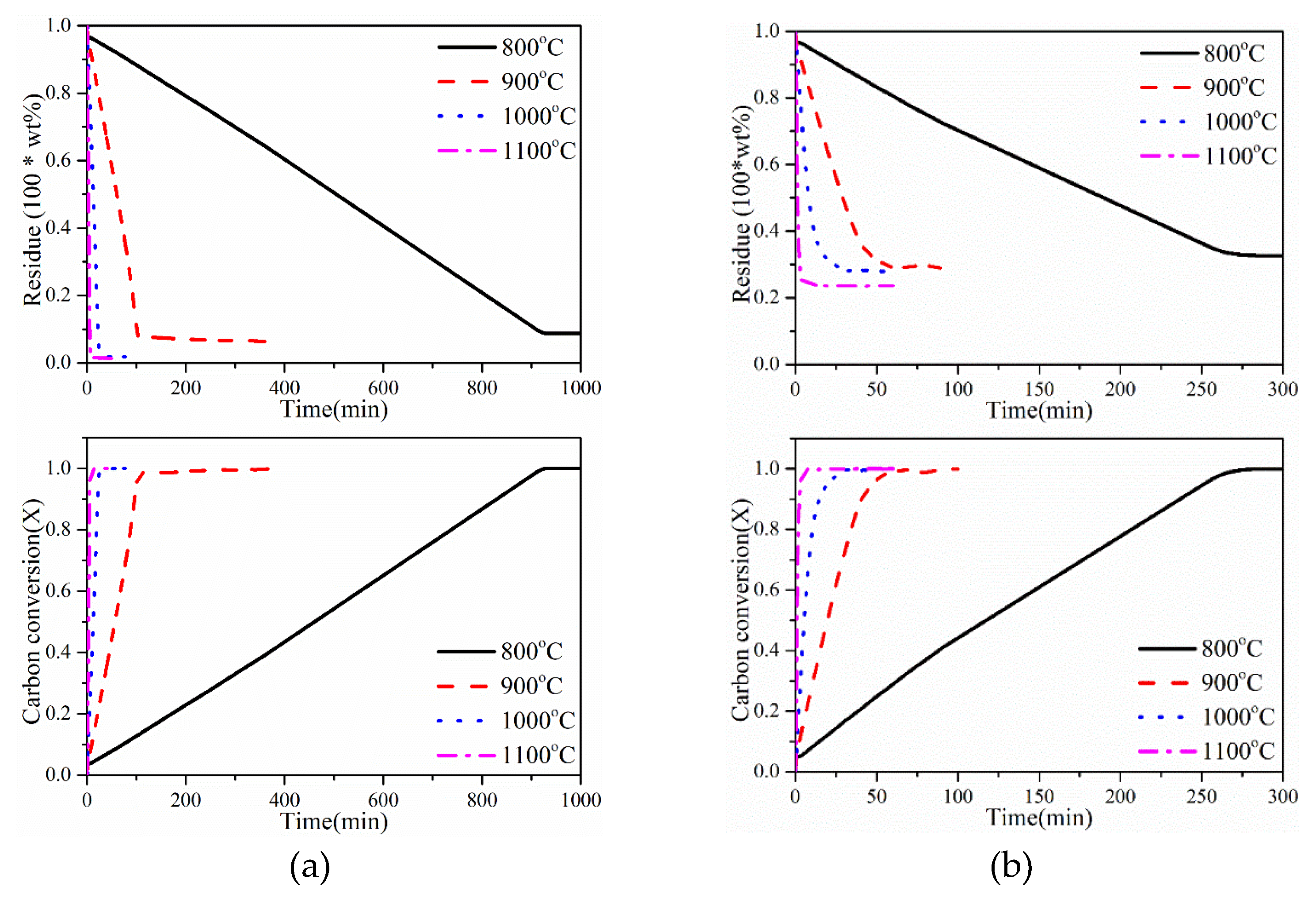 Catalysts 10 00715 g001 Catalysts 10 00715 g001