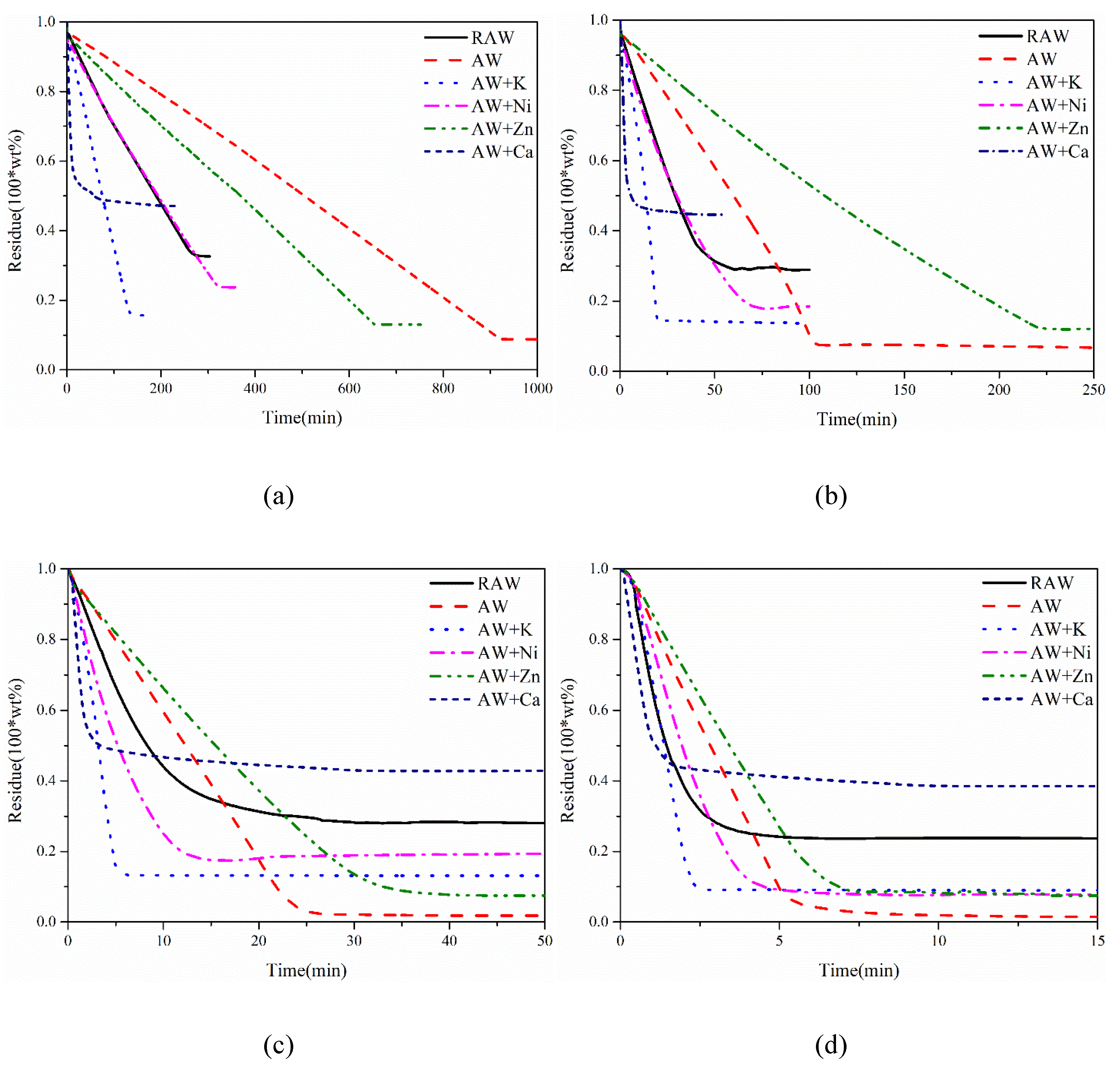 Catalysts 10 00715 g002 Catalysts 10 00715 g002