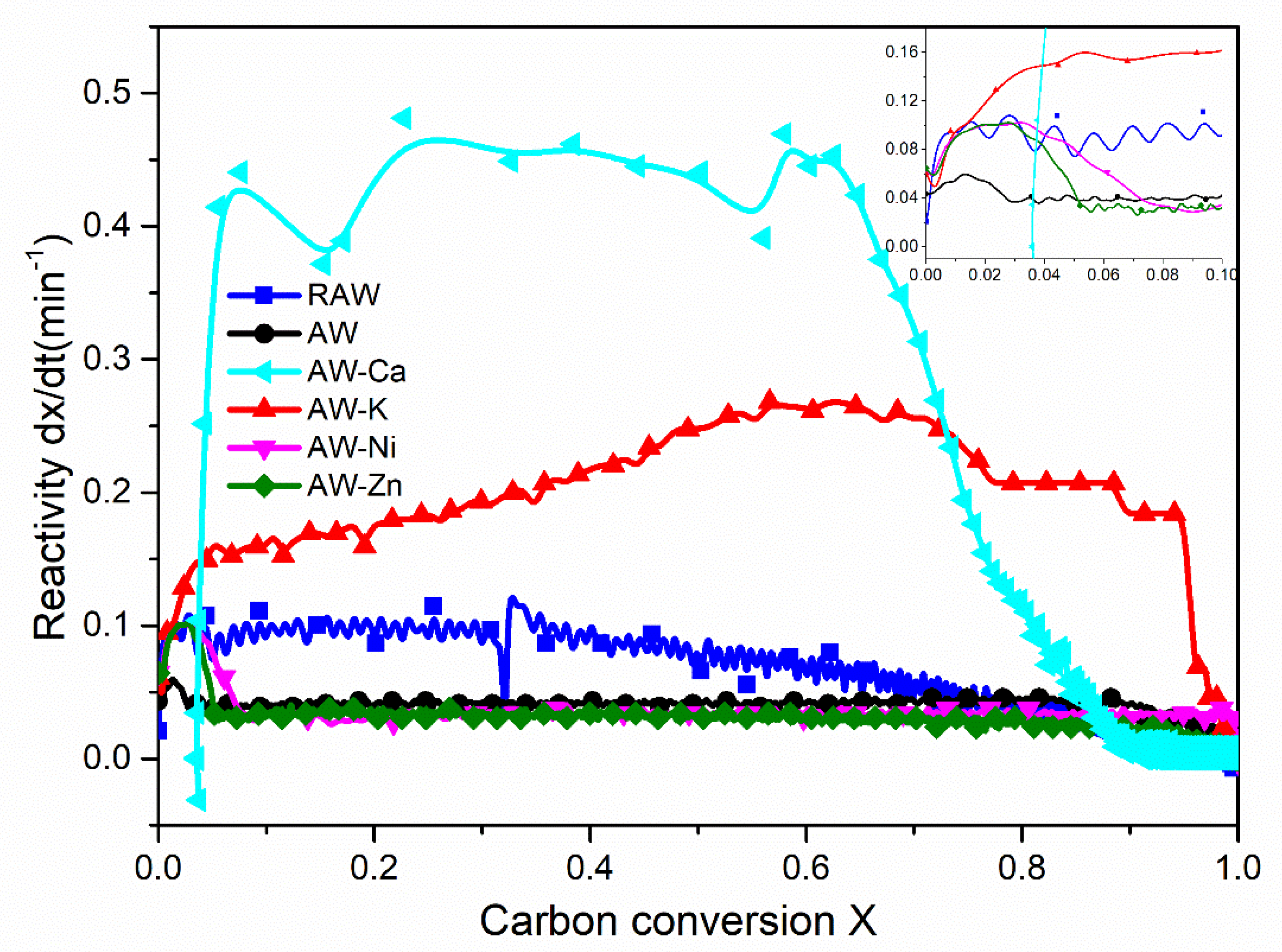 Catalysts 10 00715 g003 Catalysts 10 00715 g003