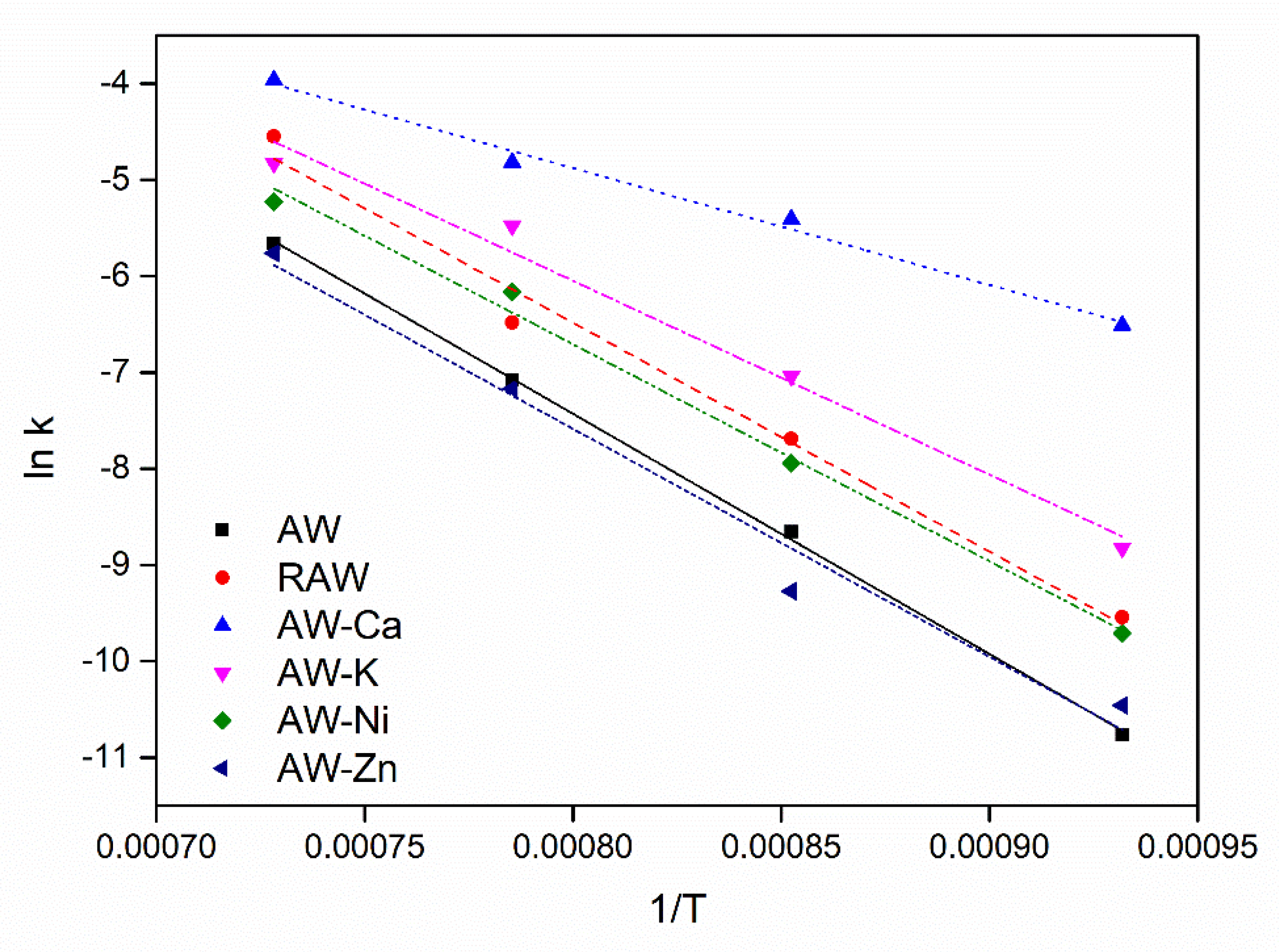 Catalysts 10 00715 g005 Catalysts 10 00715 g005