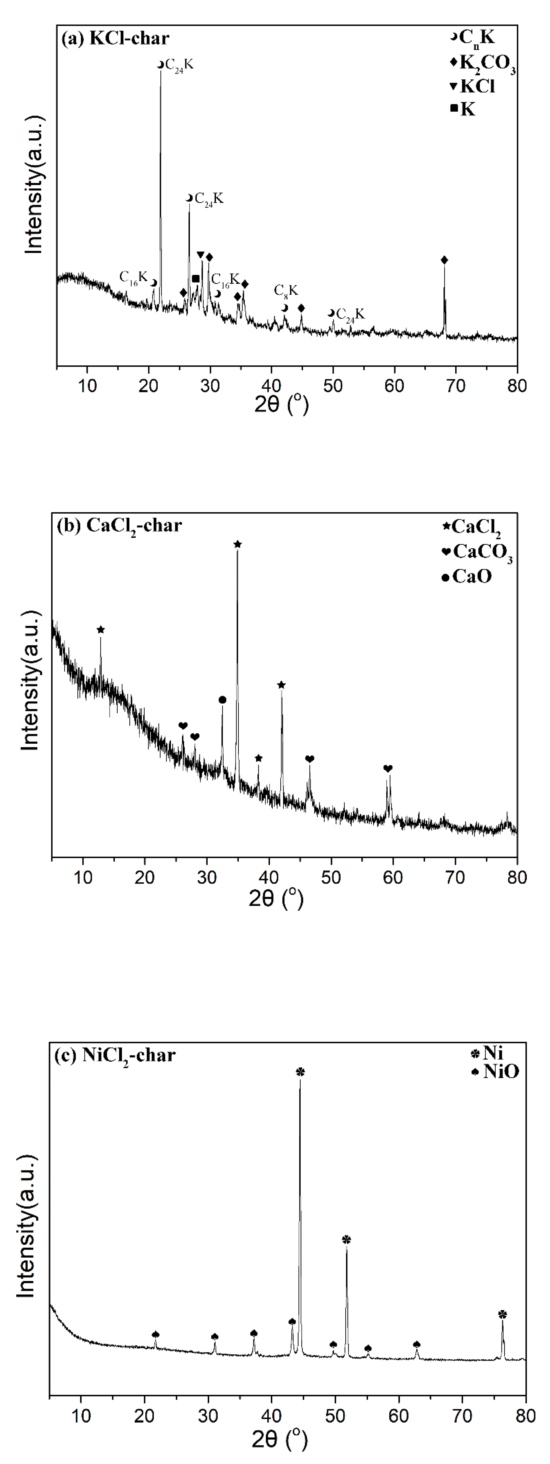 Catalysts 10 00715 g006 Catalysts 10 00715 g006