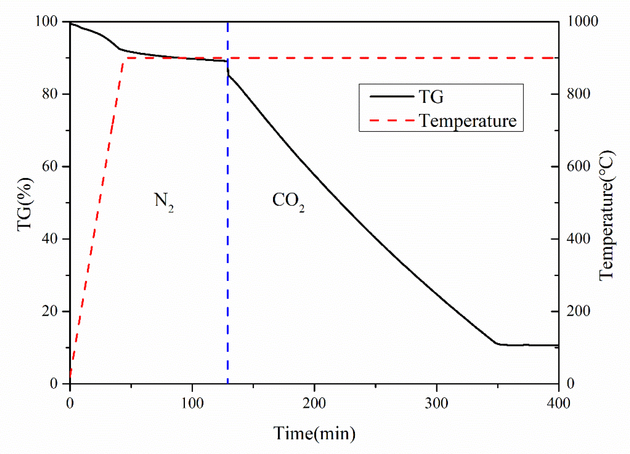 Catalysts 10 00715 g007 Catalysts 10 00715 g007