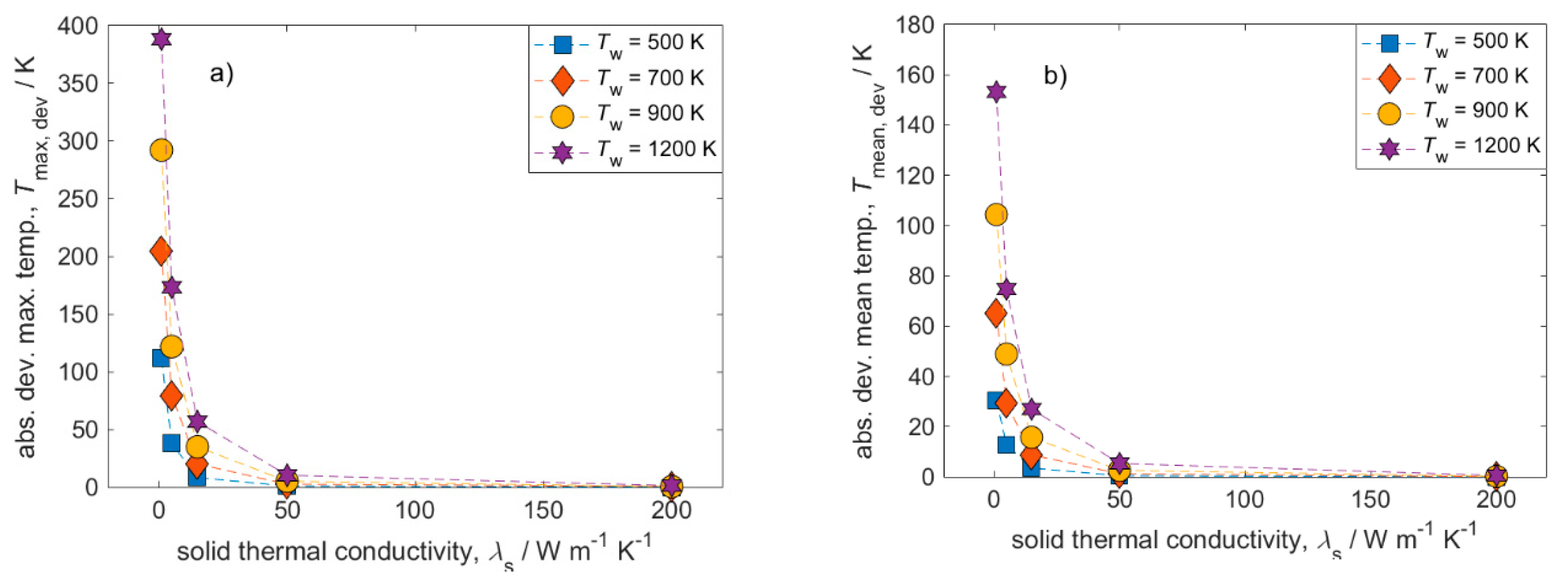 Catalysts 10 00716 g007 Catalysts 10 00716 g007