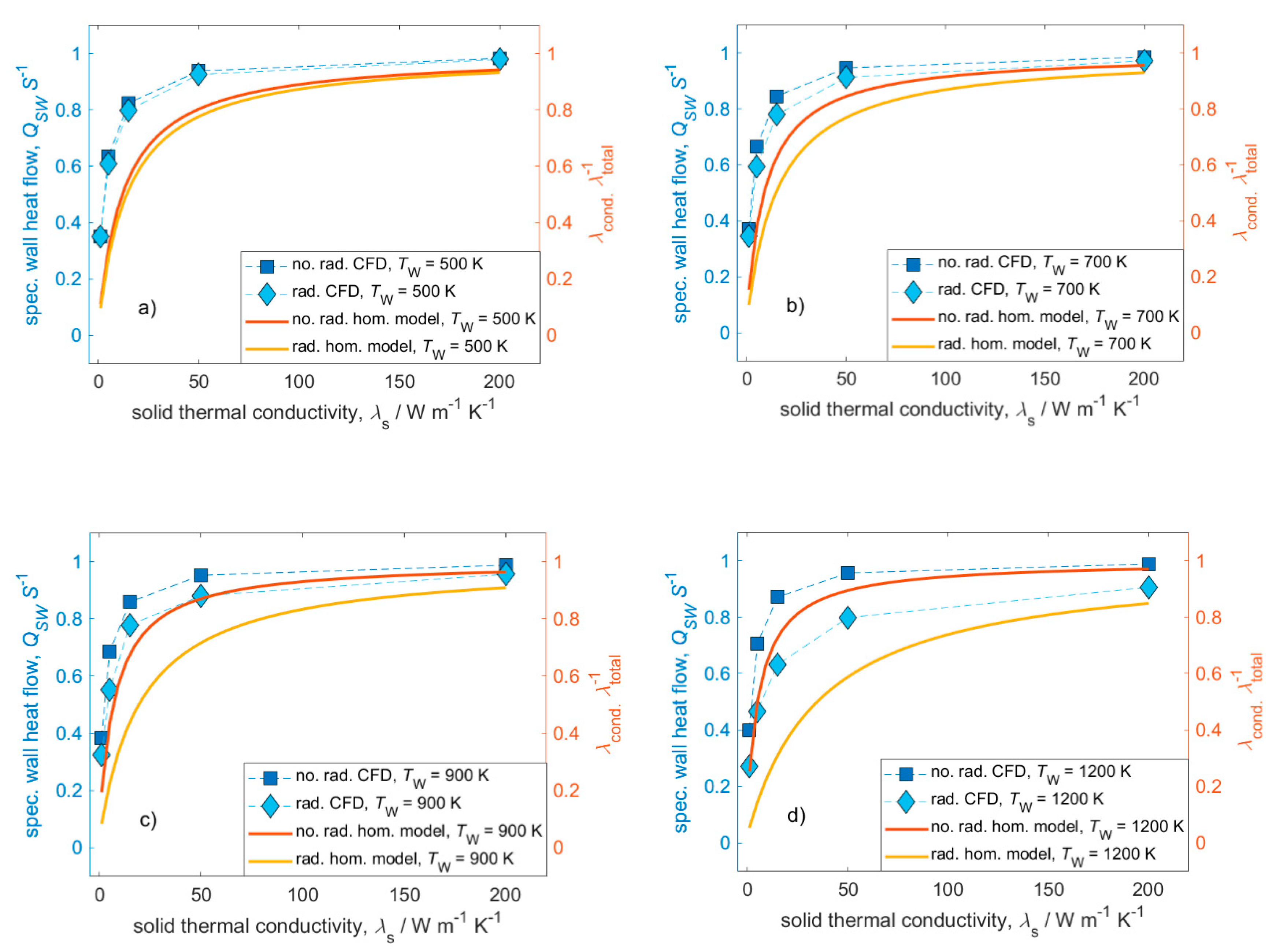 Catalysts 10 00716 g009 Catalysts 10 00716 g009