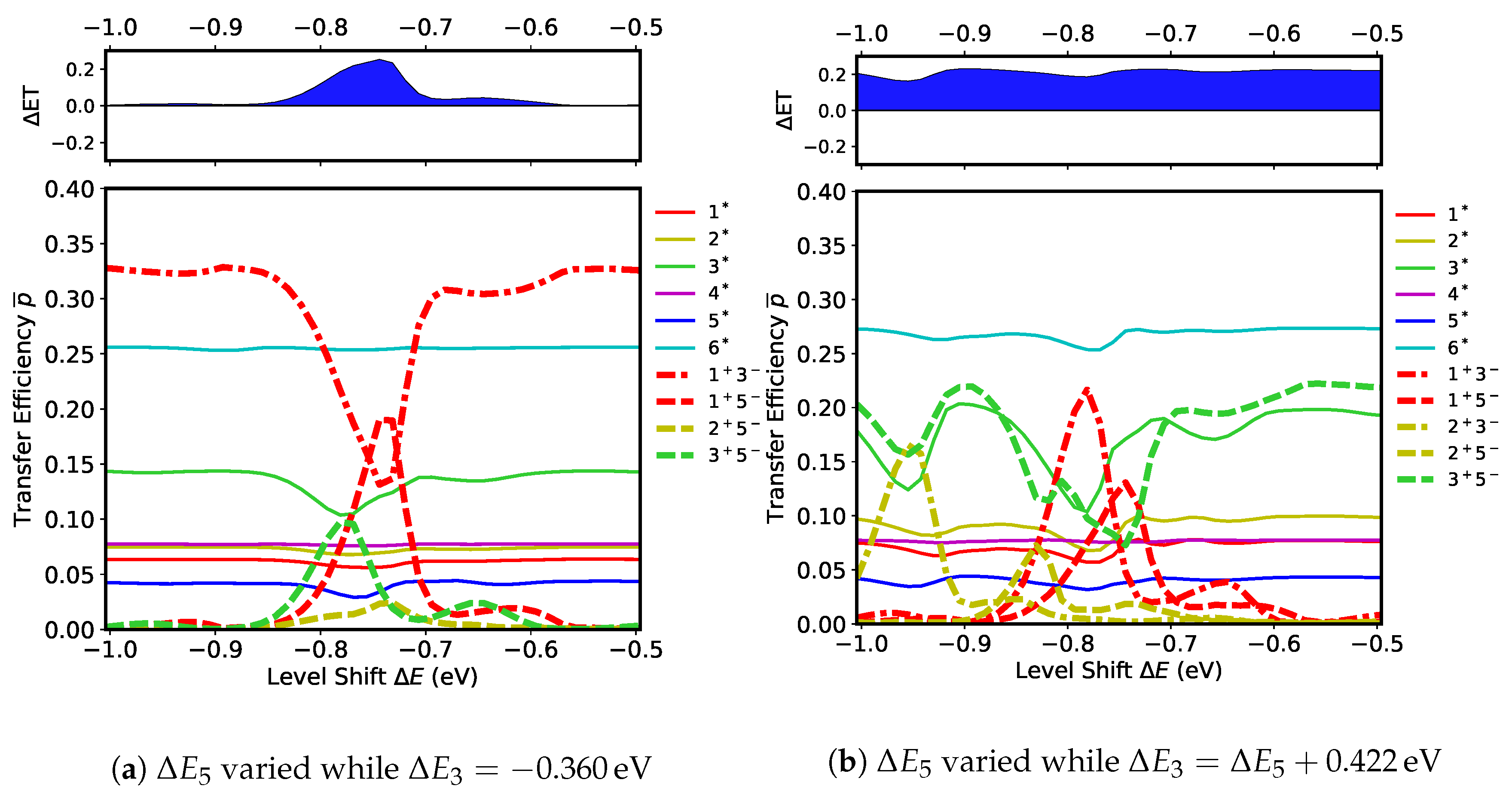 Catalysts 10 00718 g008