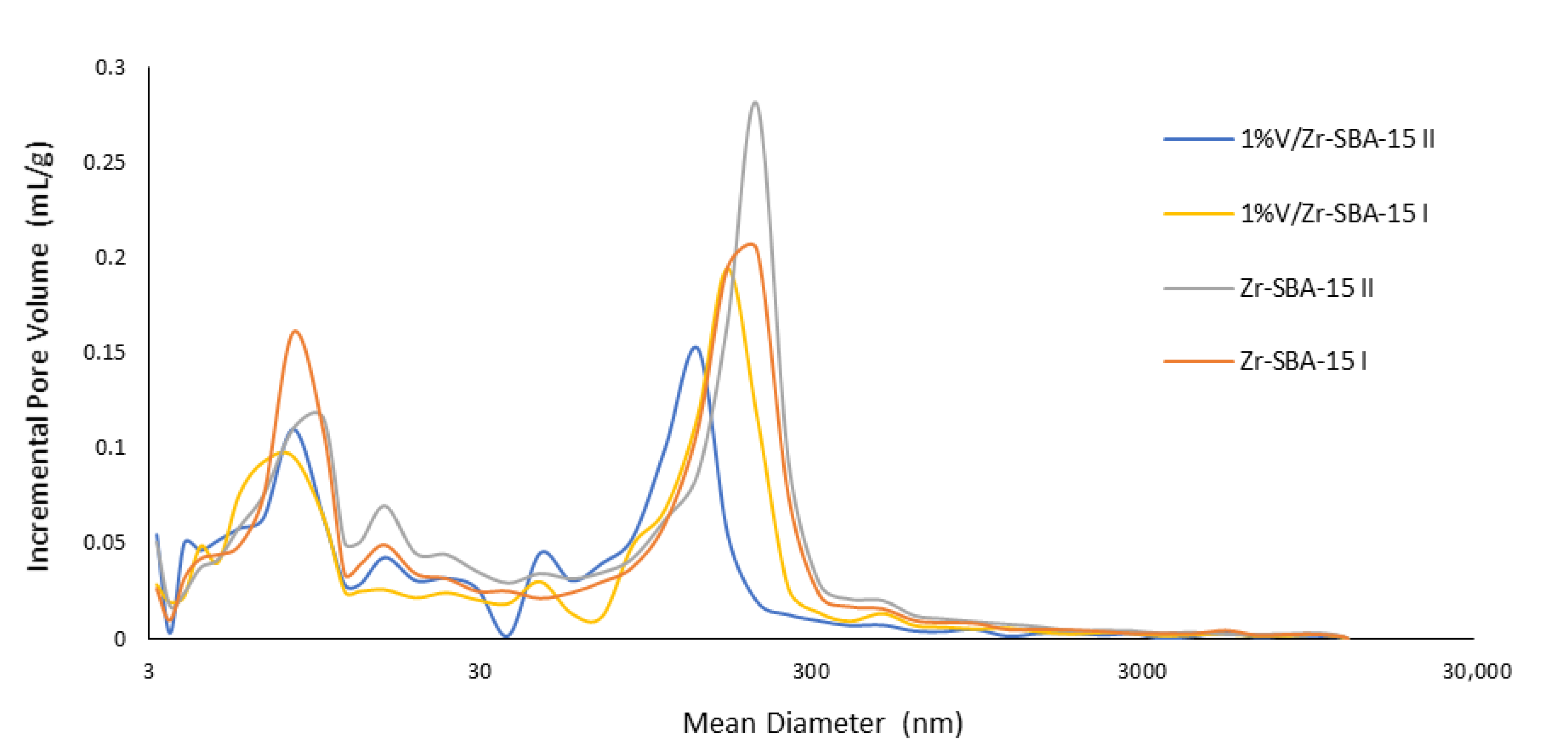 Catalysts 10 00719 g005