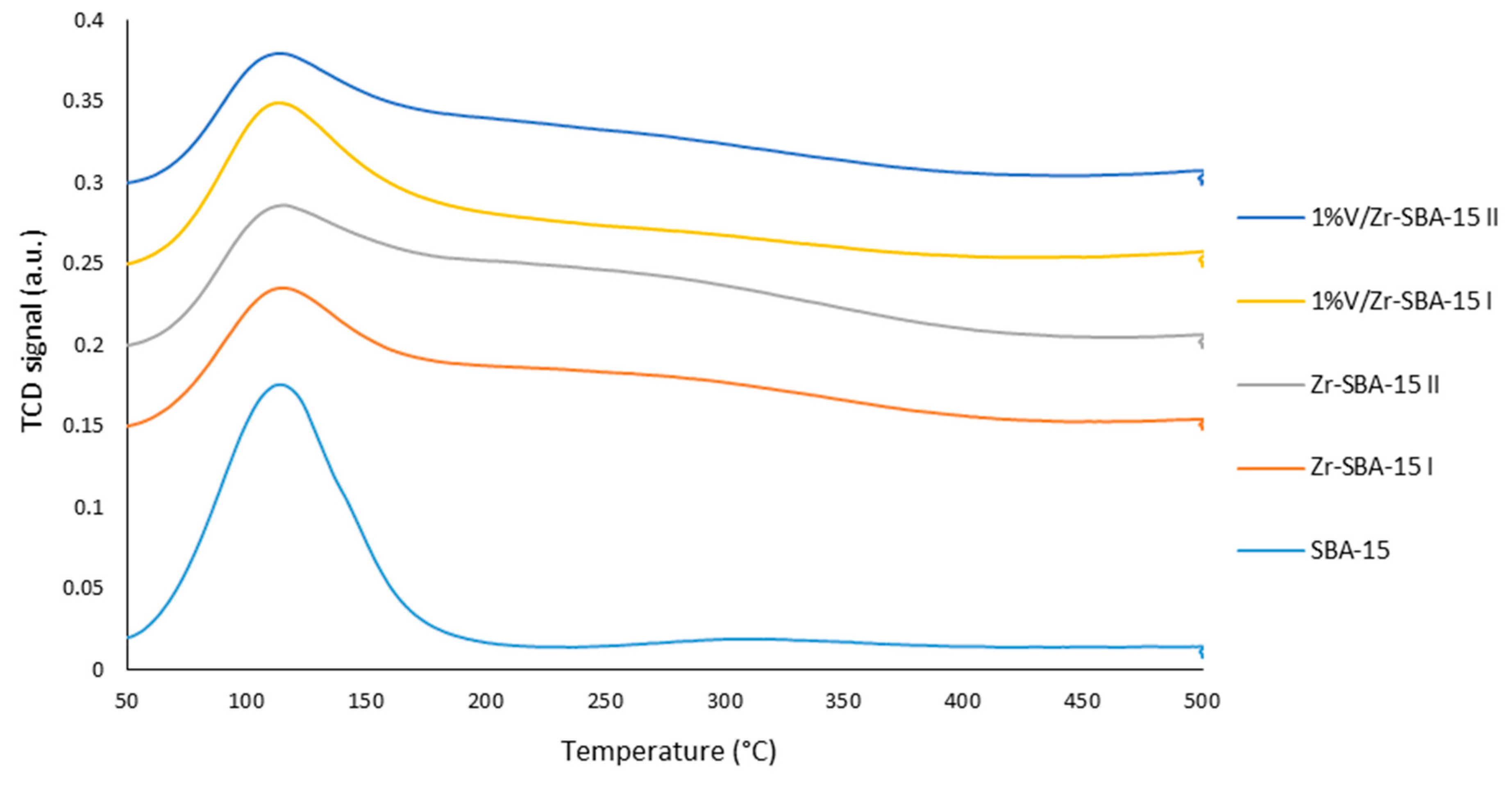 Catalysts 10 00719 g006