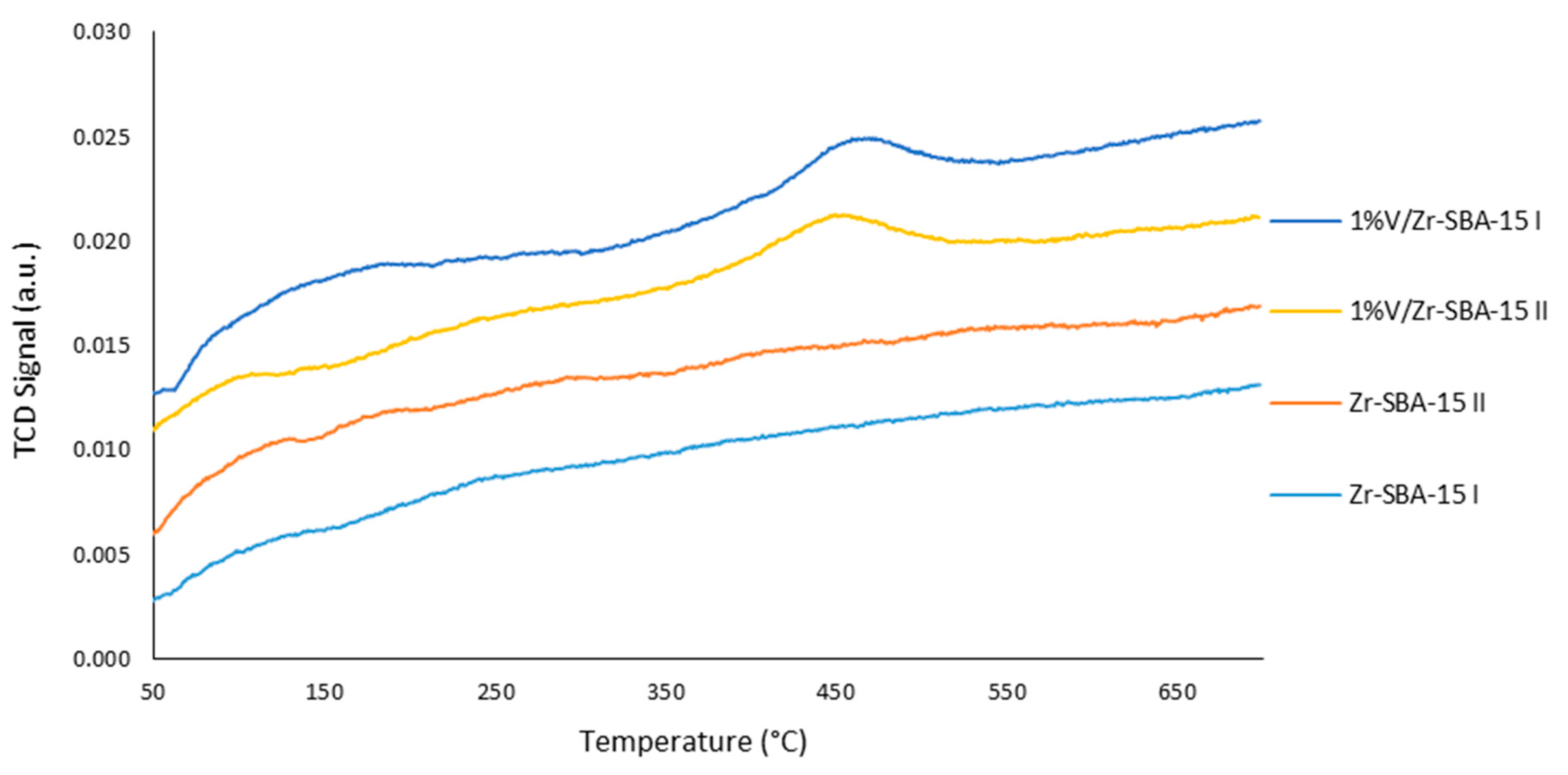 Catalysts 10 00719 g007