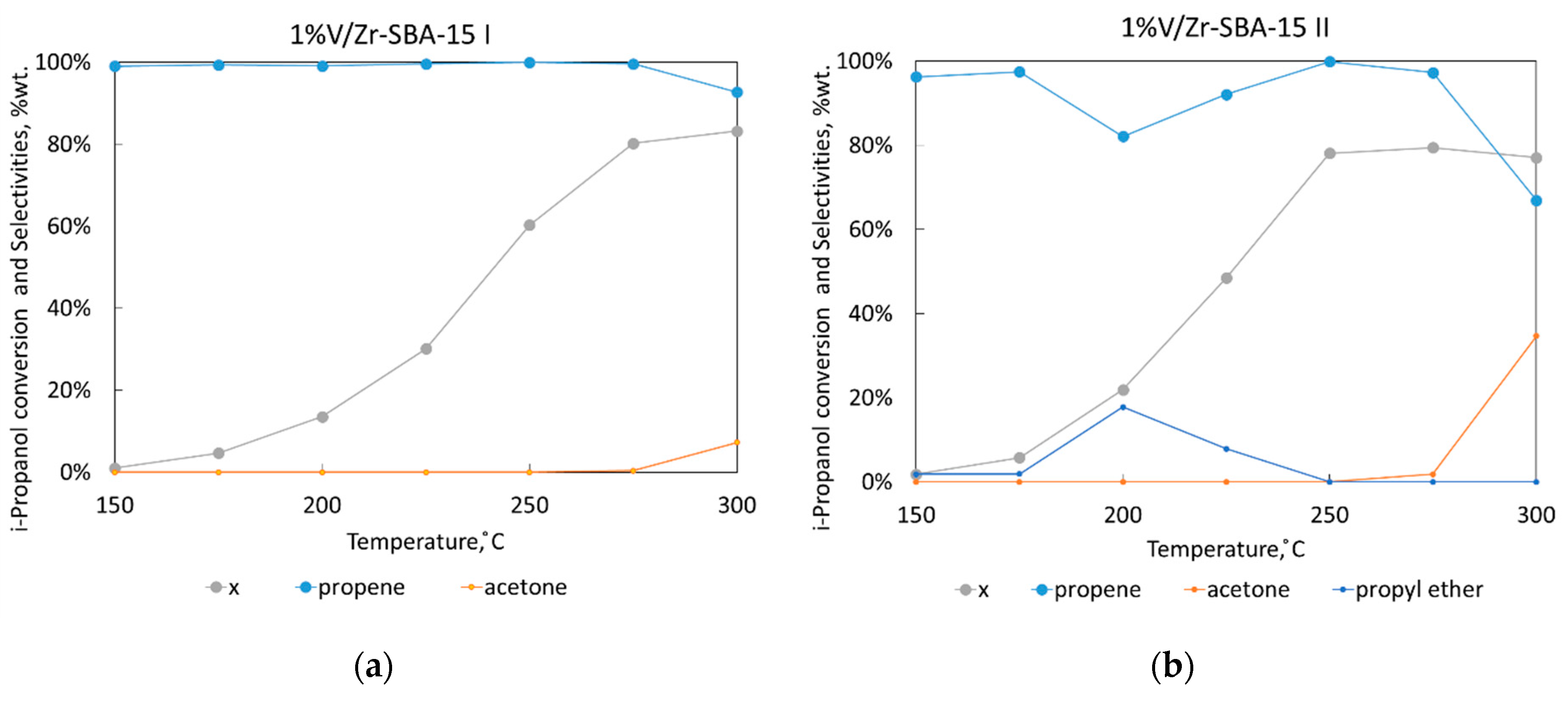 Catalysts 10 00719 g009