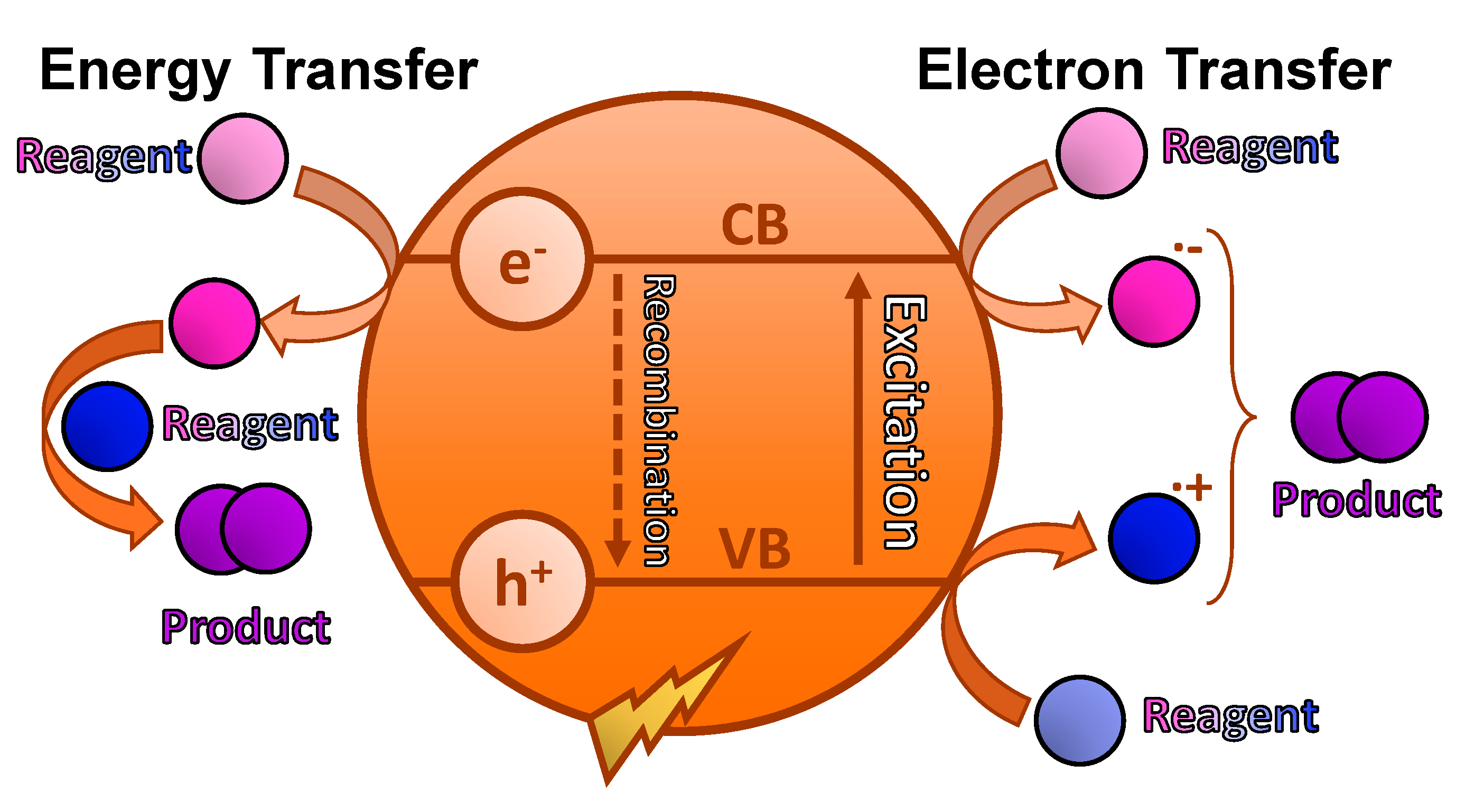 Catalysts 10 00720 g003
