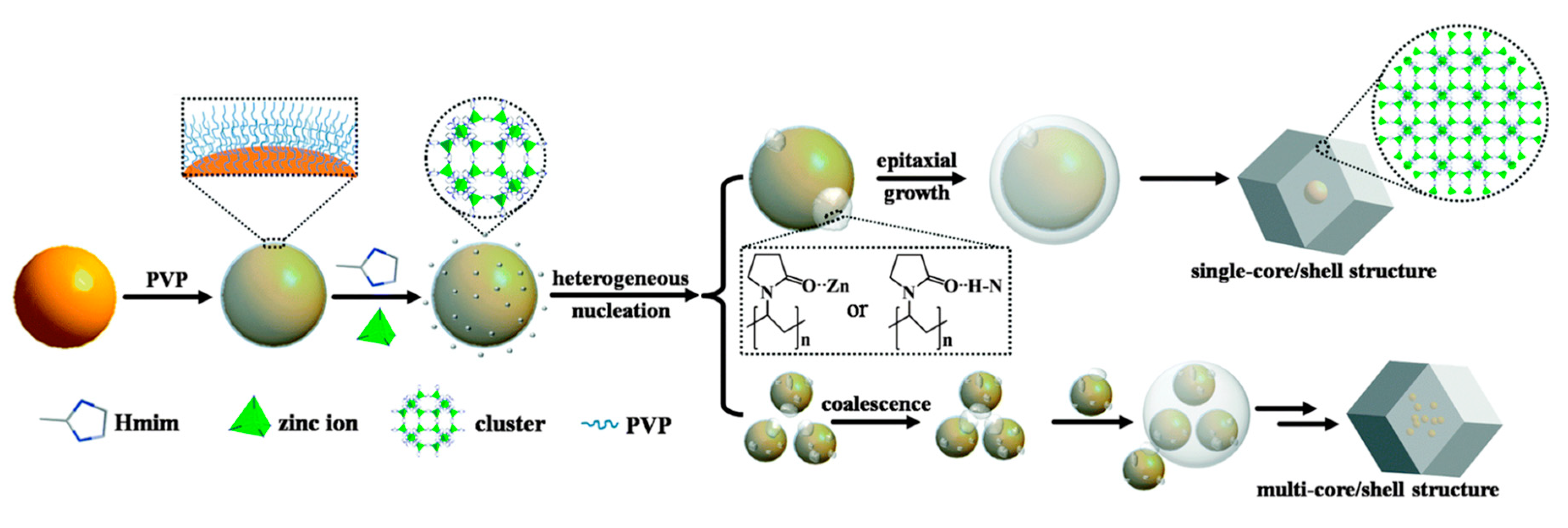 Catalysts 10 00720 g011
