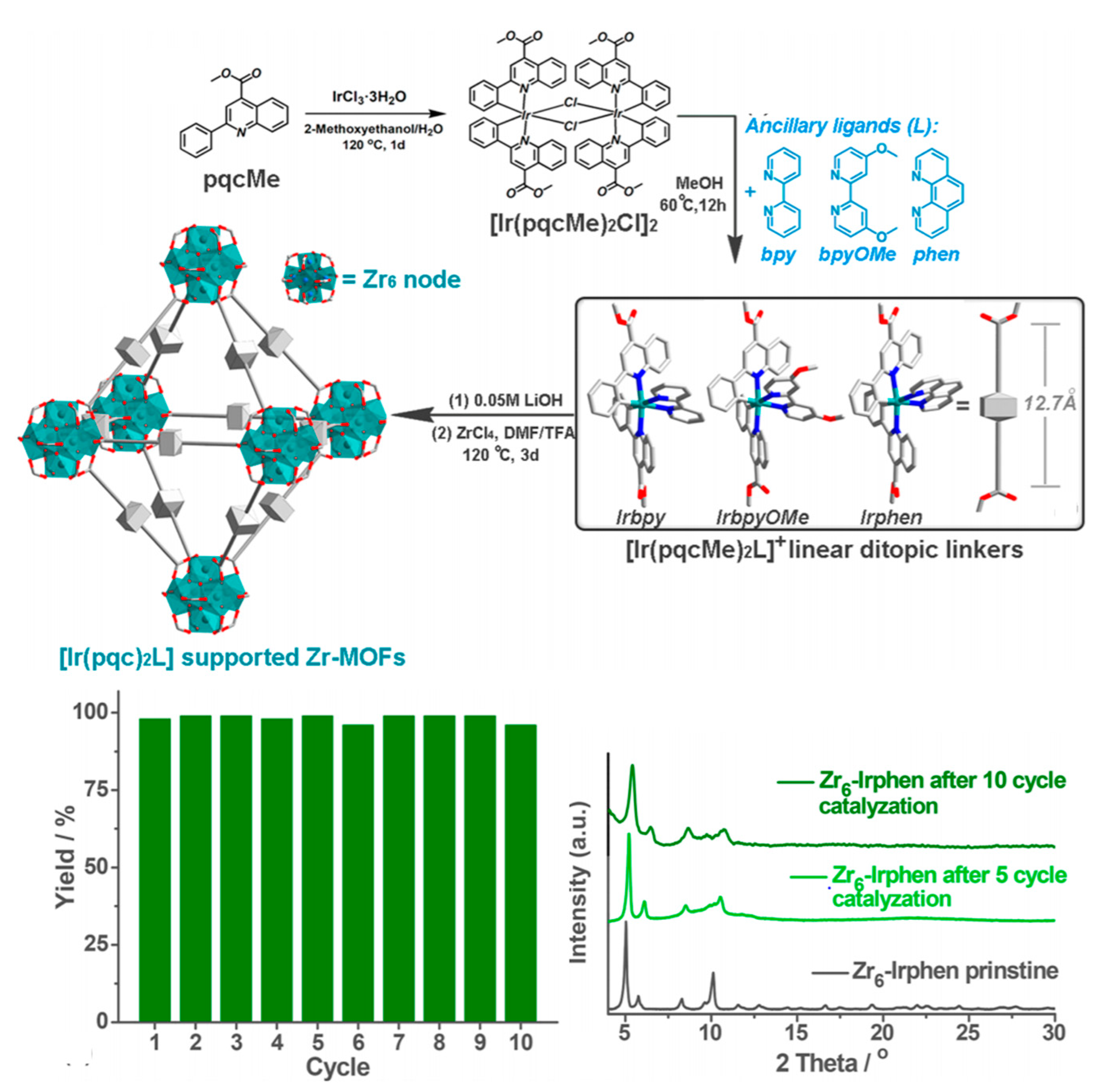Catalysts 10 00720 g012