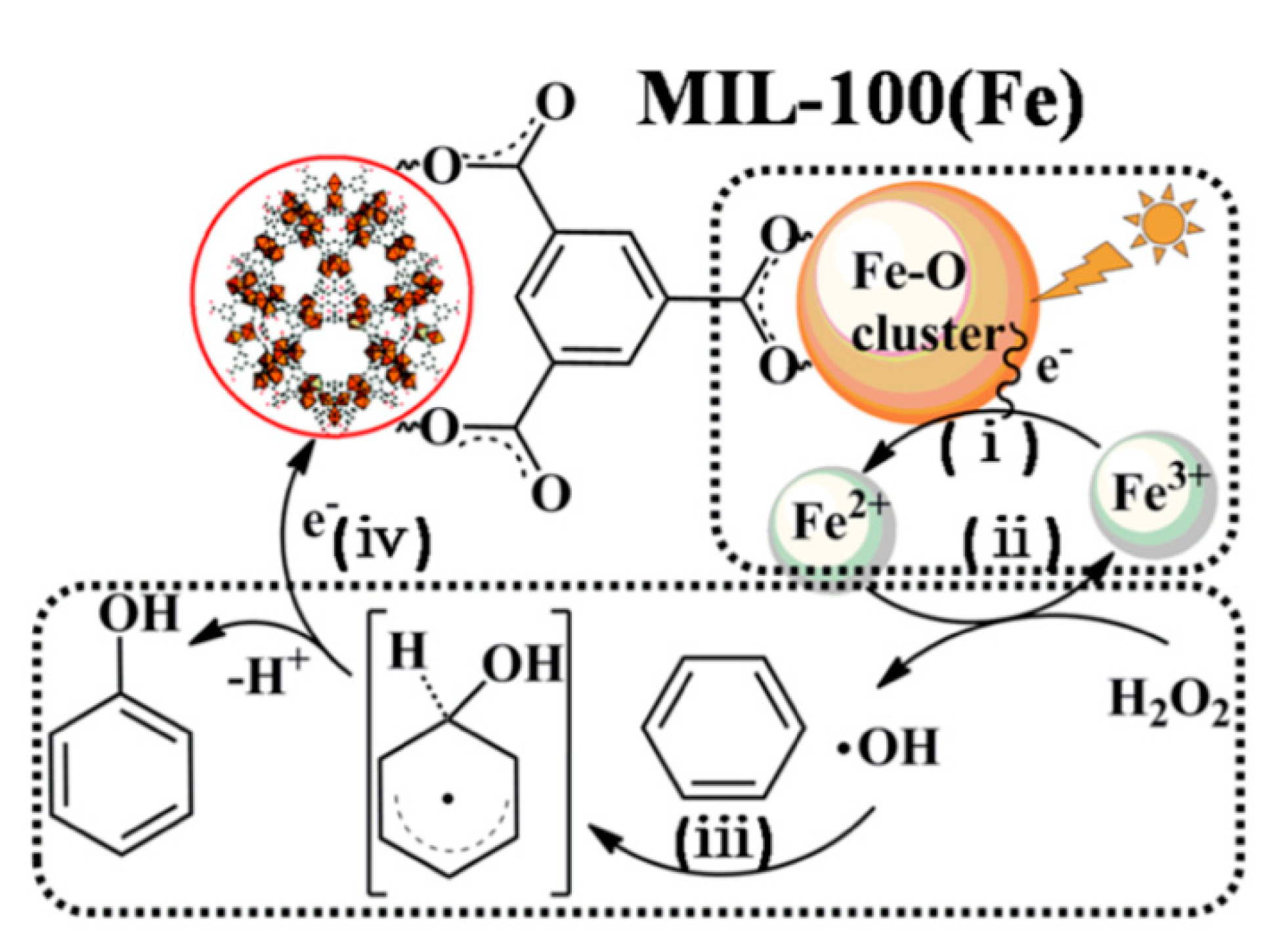 Catalysts 10 00720 g014