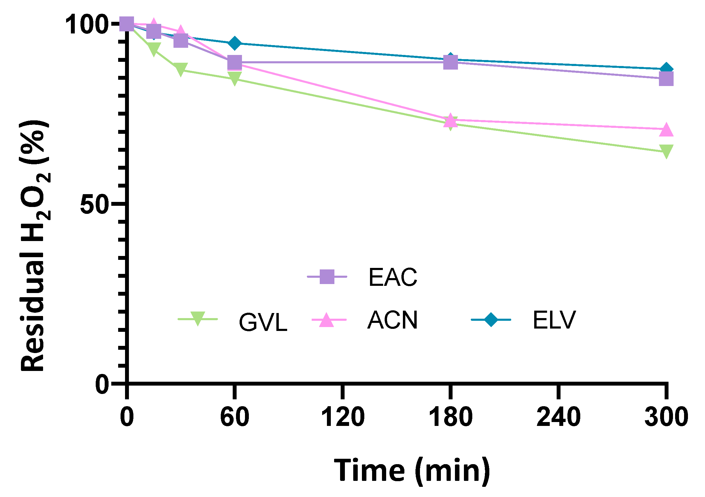 Catalysts 10 00721 g004 Catalysts 10 00721 g004