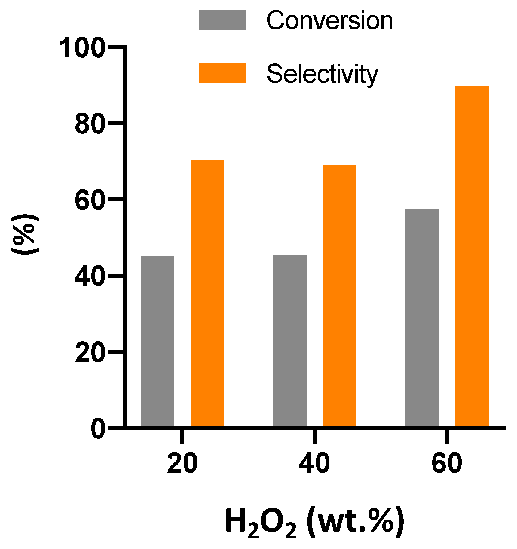 Catalysts 10 00721 g006 Catalysts 10 00721 g006