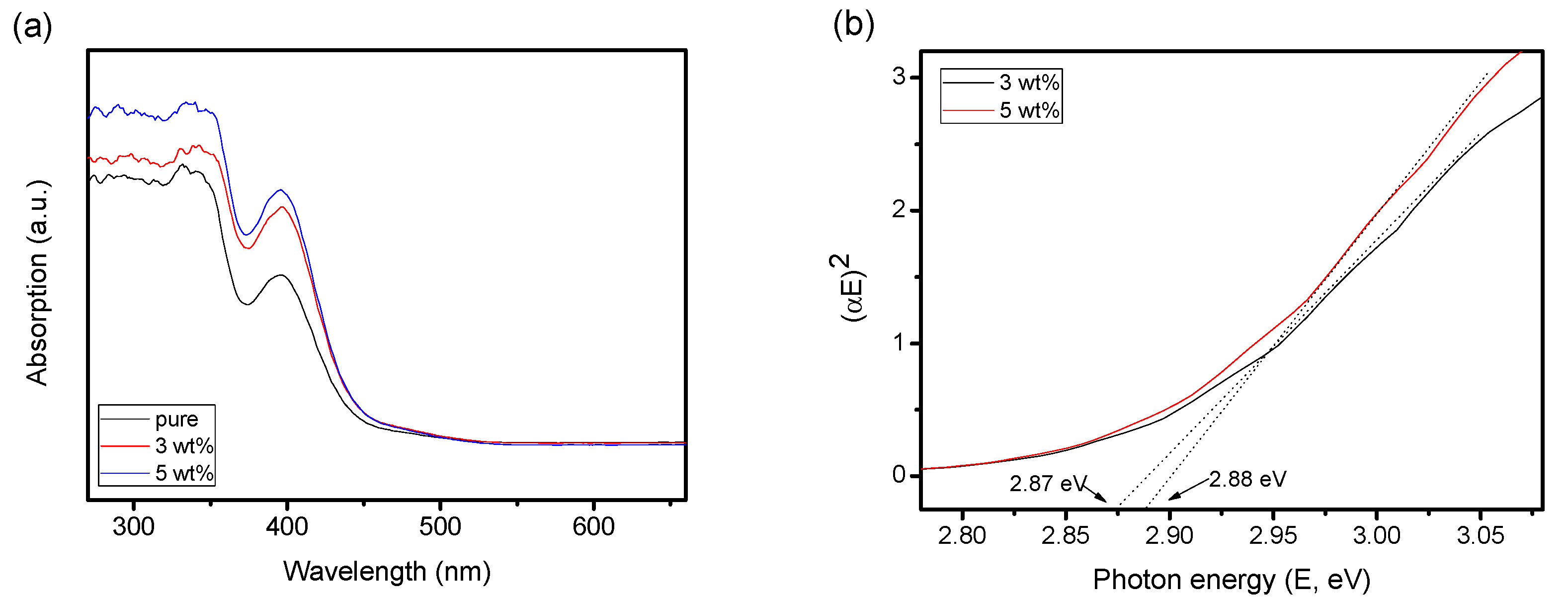 Catalysts 10 00722 g001