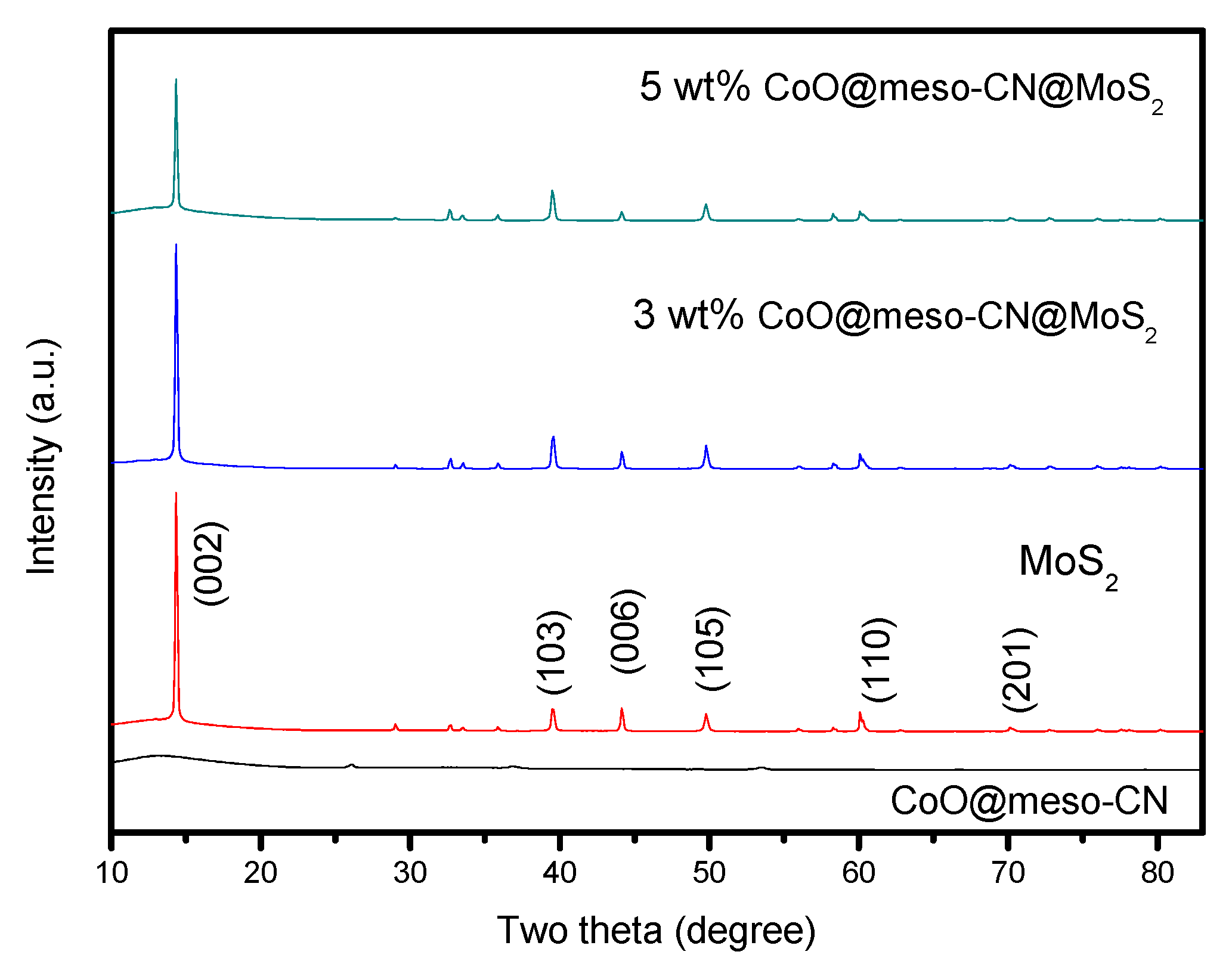 Catalysts 10 00722 g002