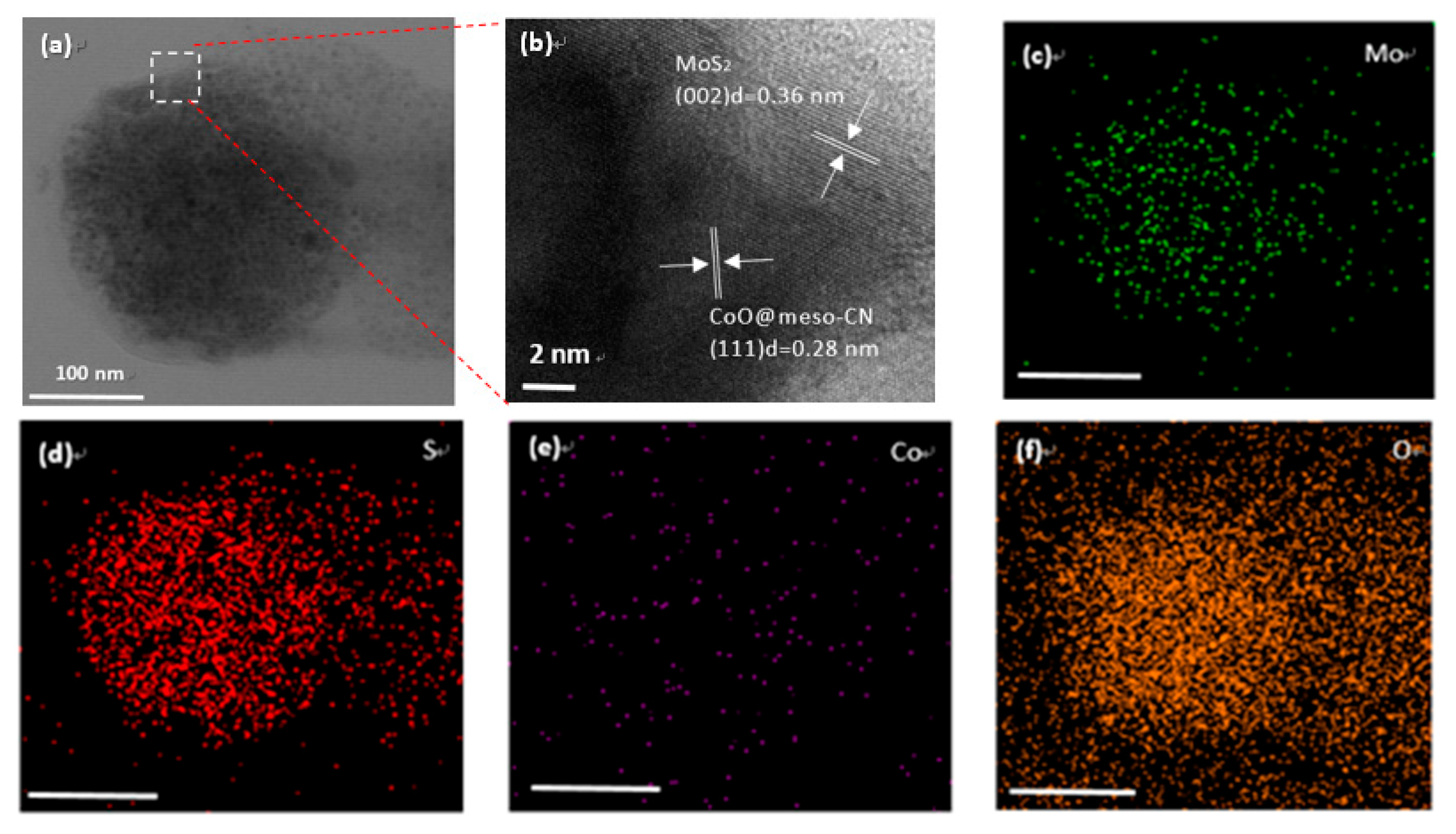 Catalysts 10 00722 g004