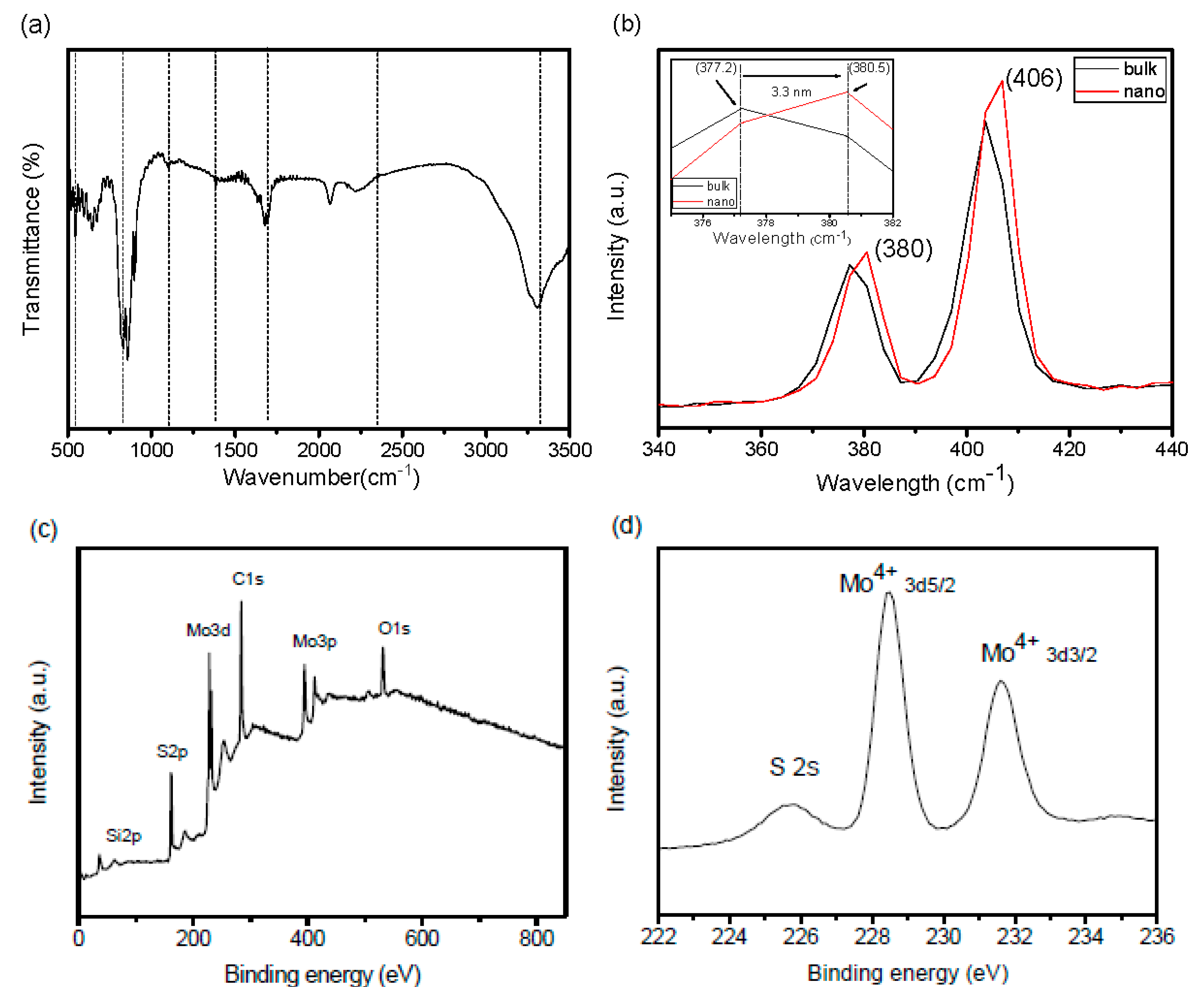 Catalysts 10 00722 g005a