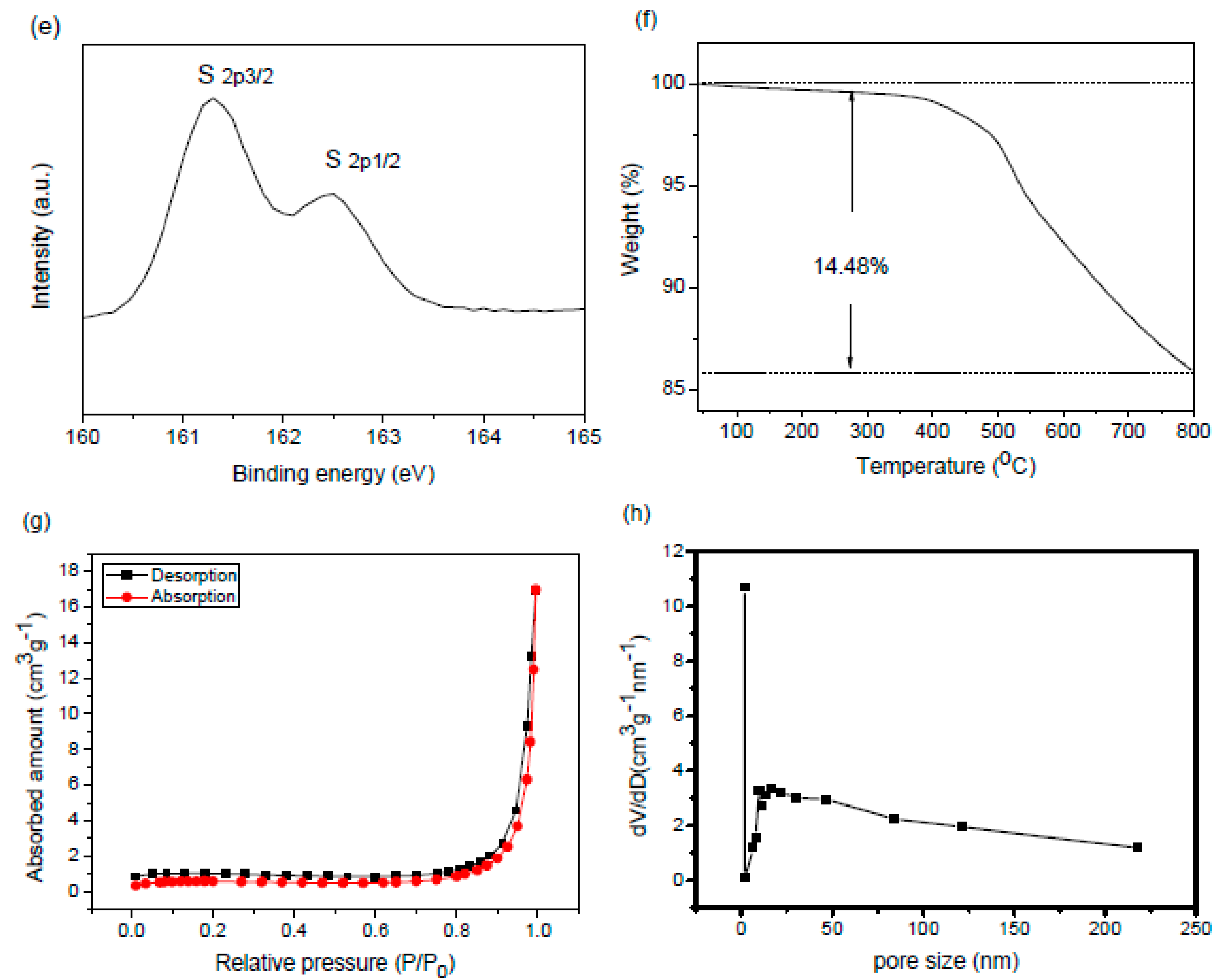 Catalysts 10 00722 g005b