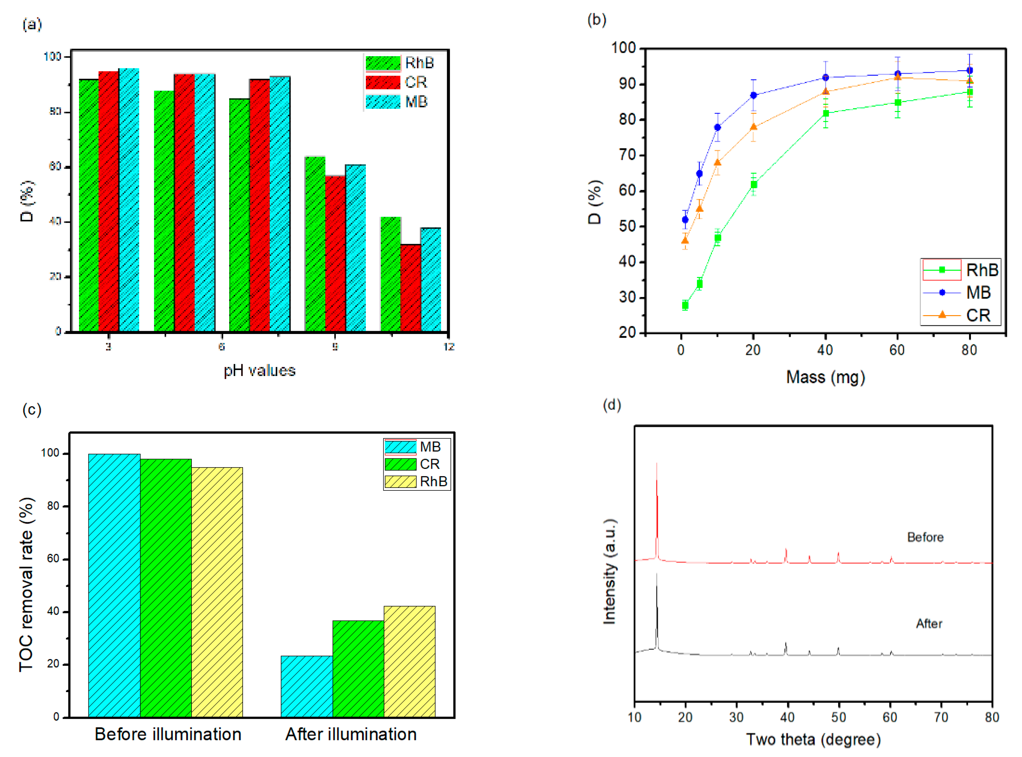 Catalysts 10 00722 g007