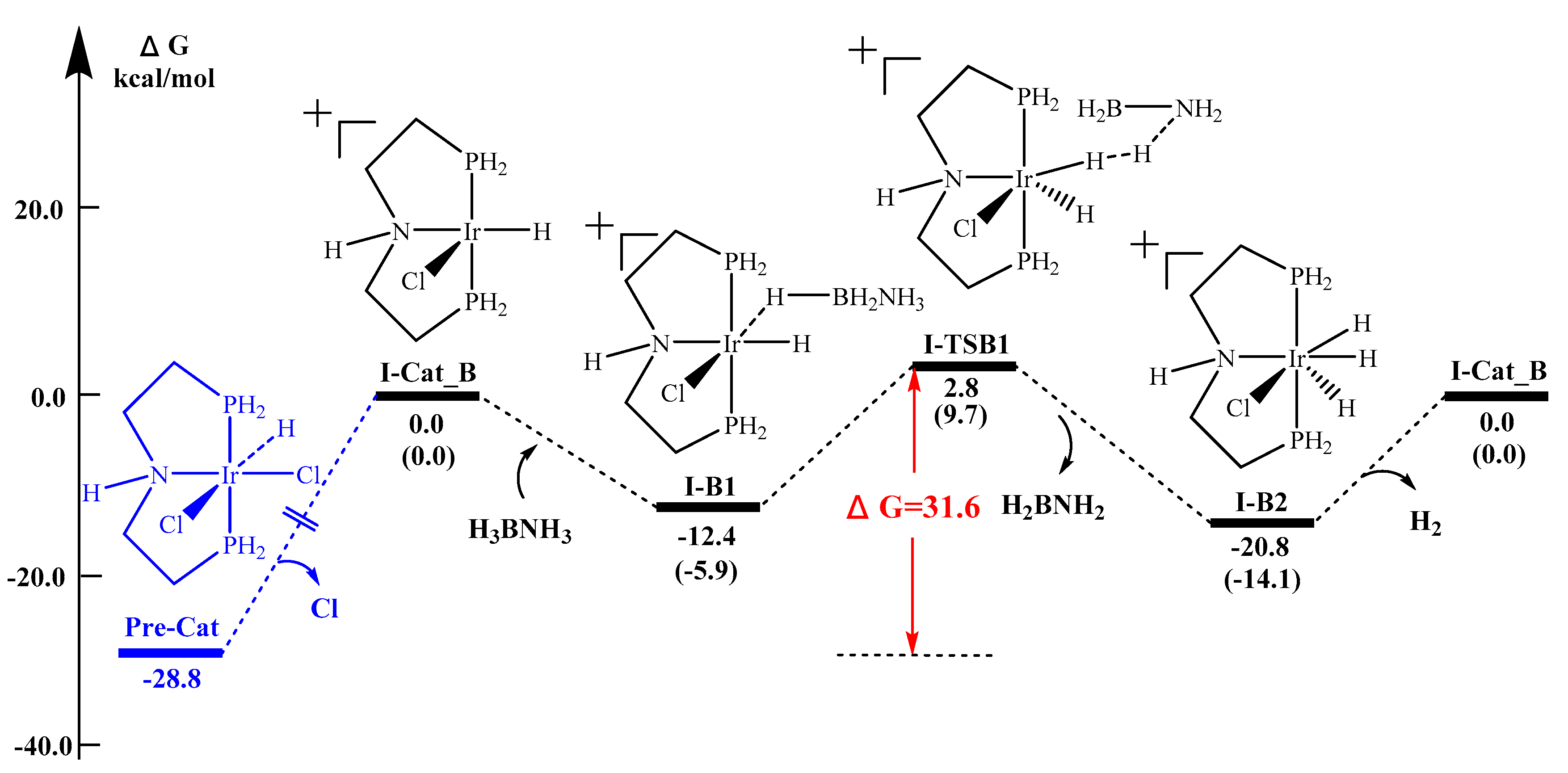 Catalysts 10 00723 g005 Catalysts 10 00723 g005