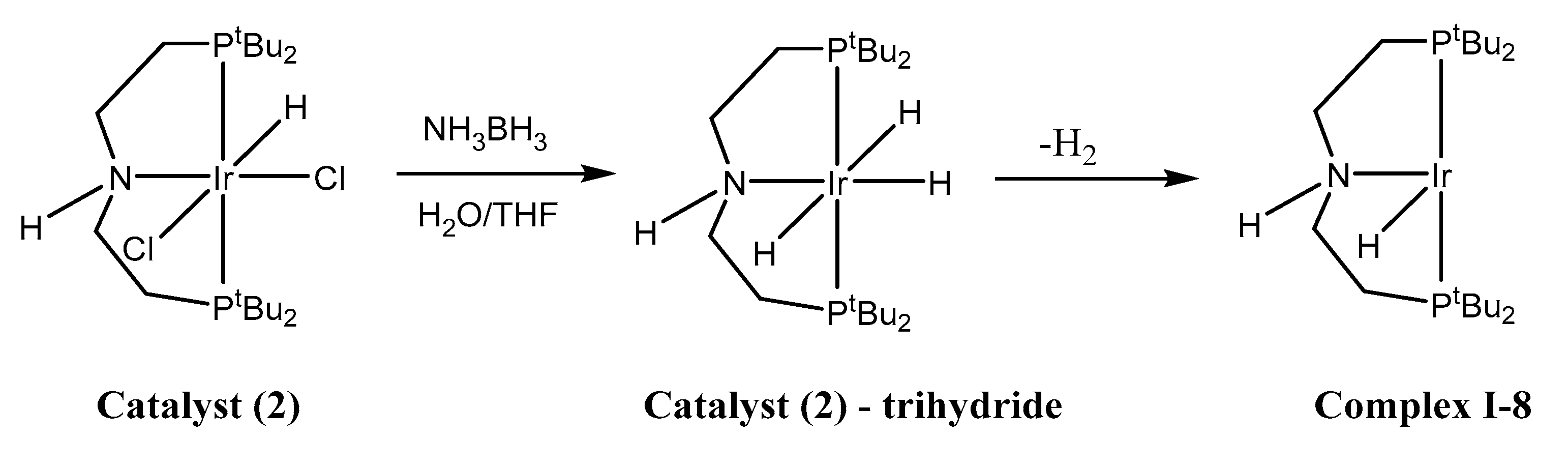 Catalysts 10 00723 g006 Catalysts 10 00723 g006