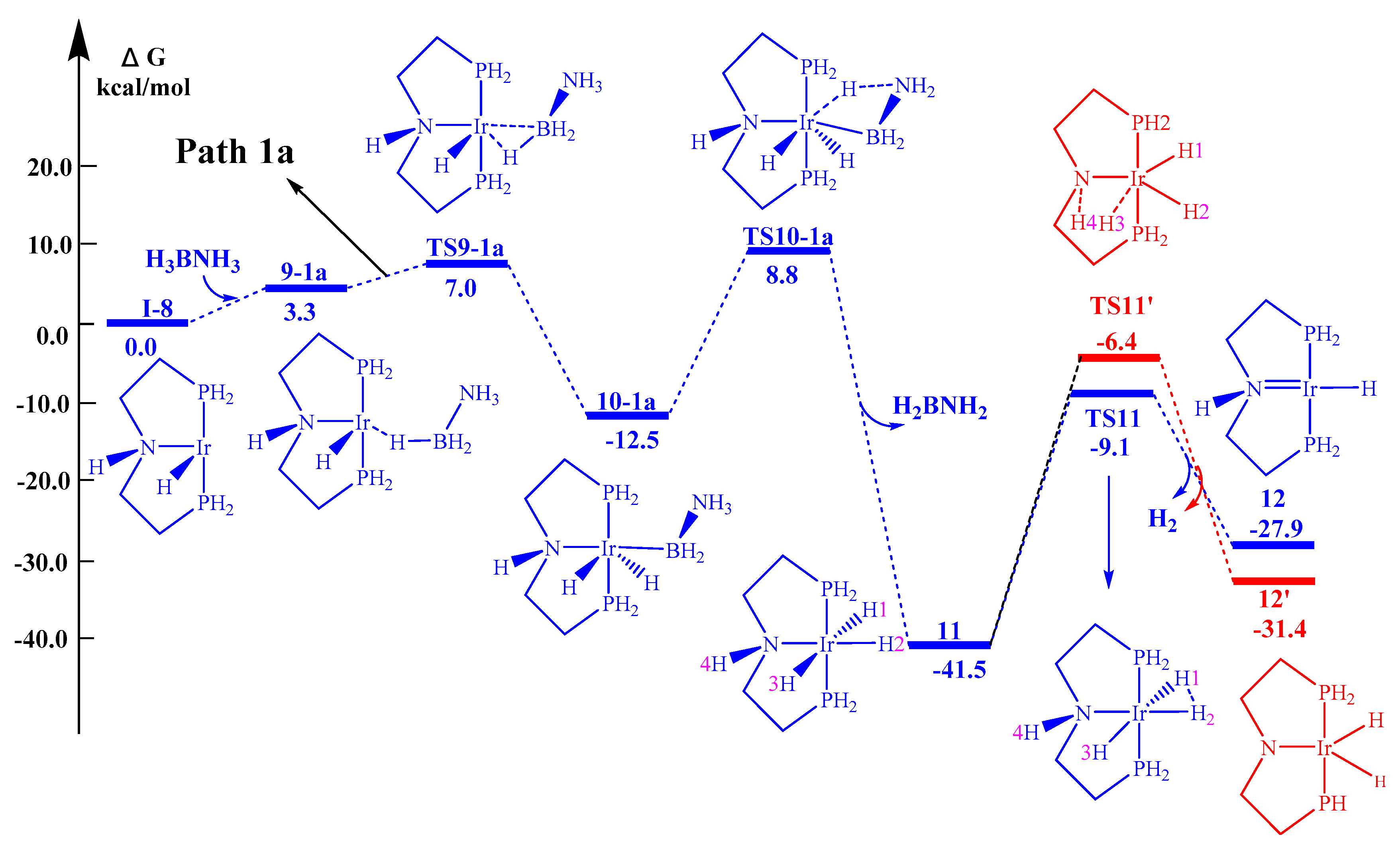Catalysts 10 00723 g007 Catalysts 10 00723 g007