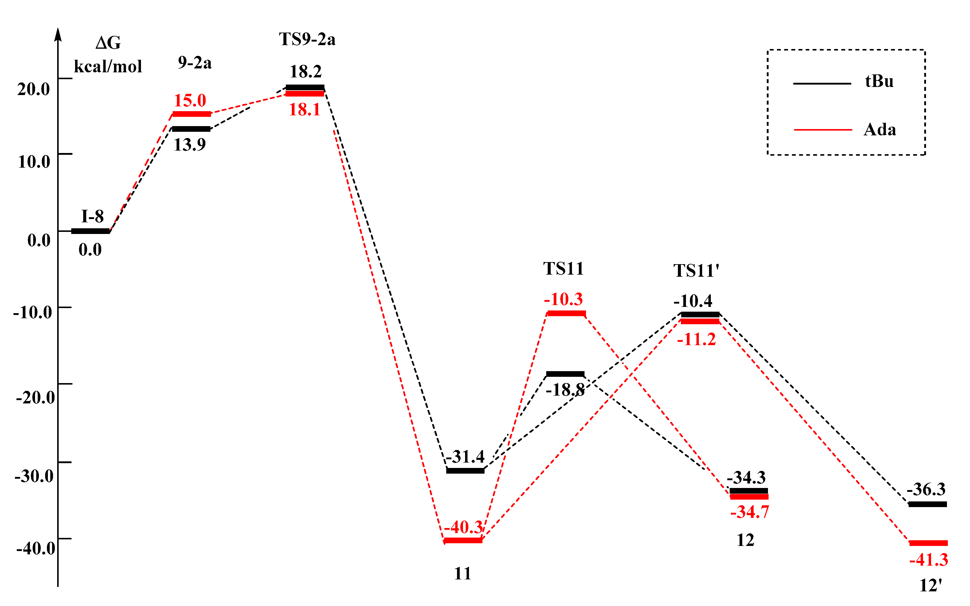 Catalysts 10 00723 g010 Catalysts 10 00723 g010