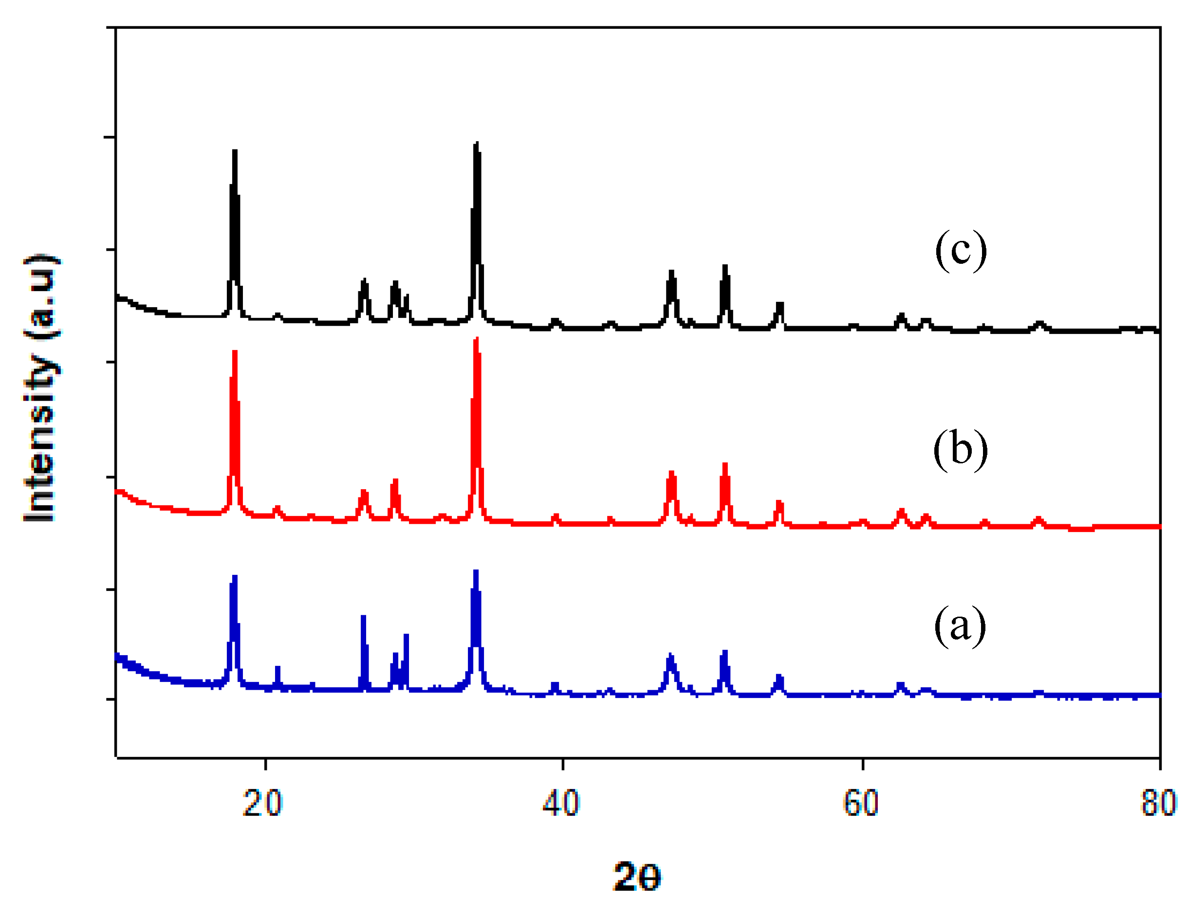 Catalysts 10 00724 g001 Catalysts 10 00724 g001
