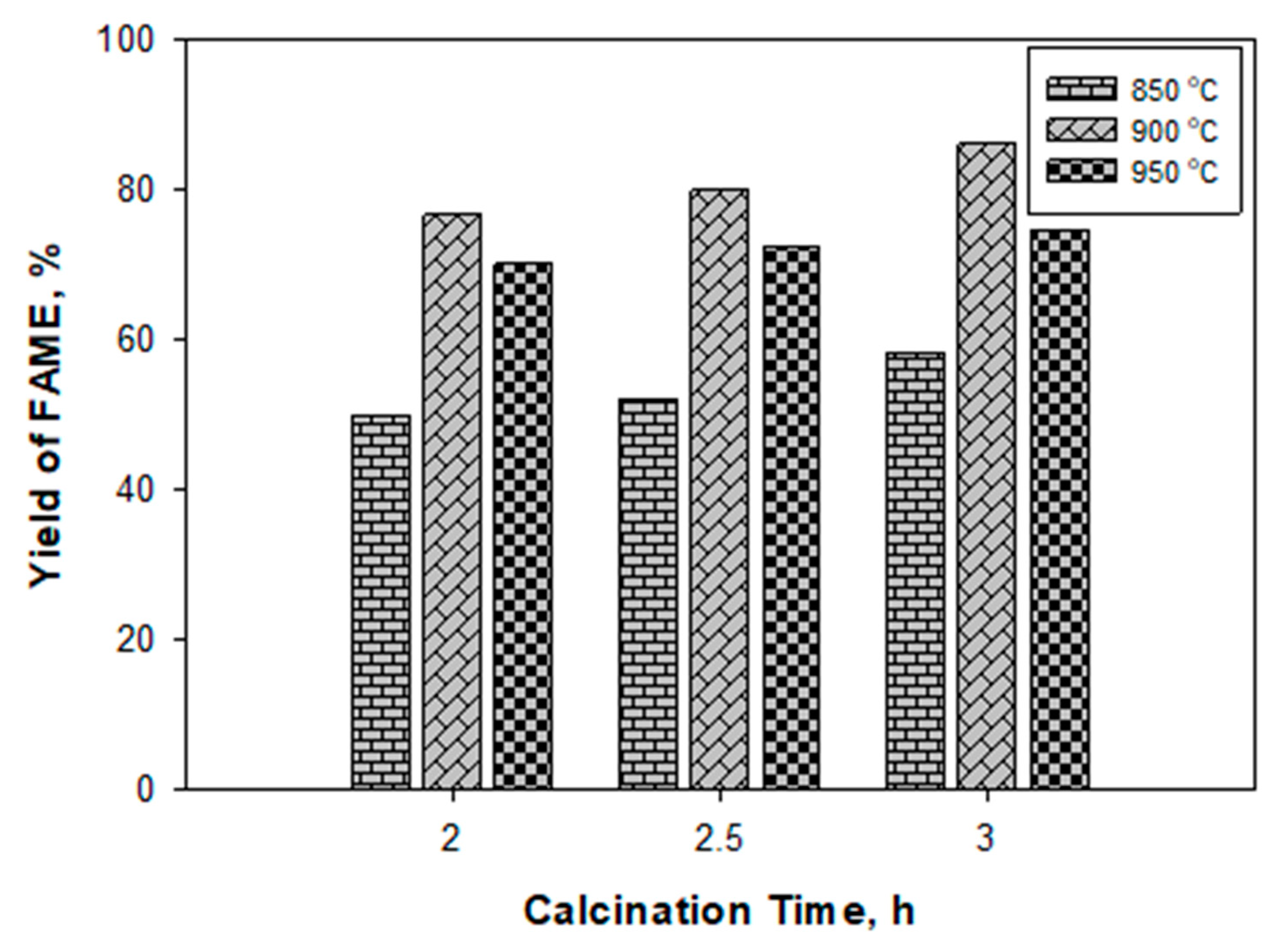 Catalysts 10 00724 g005 Catalysts 10 00724 g005