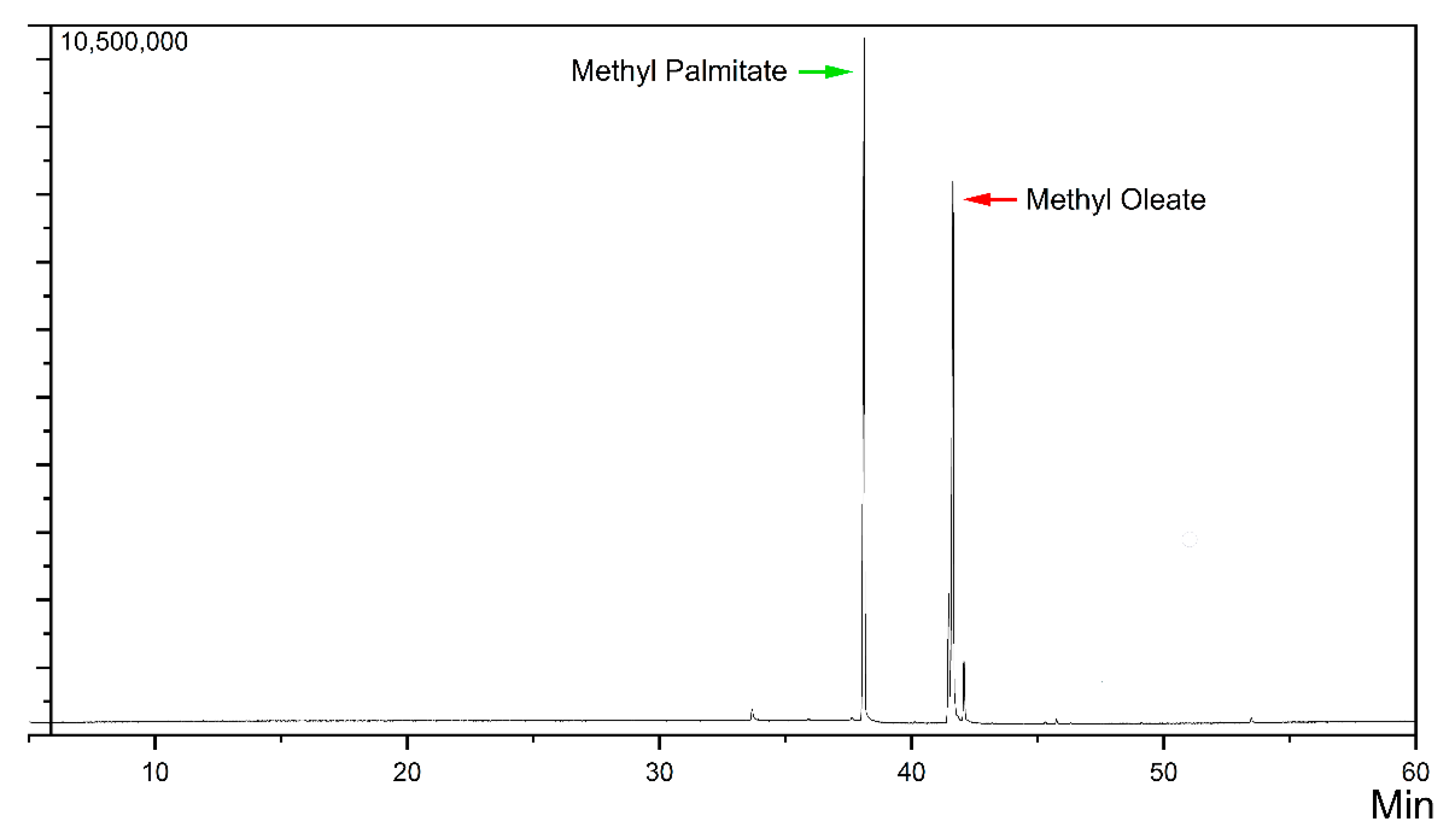 Catalysts 10 00724 g007 Catalysts 10 00724 g007