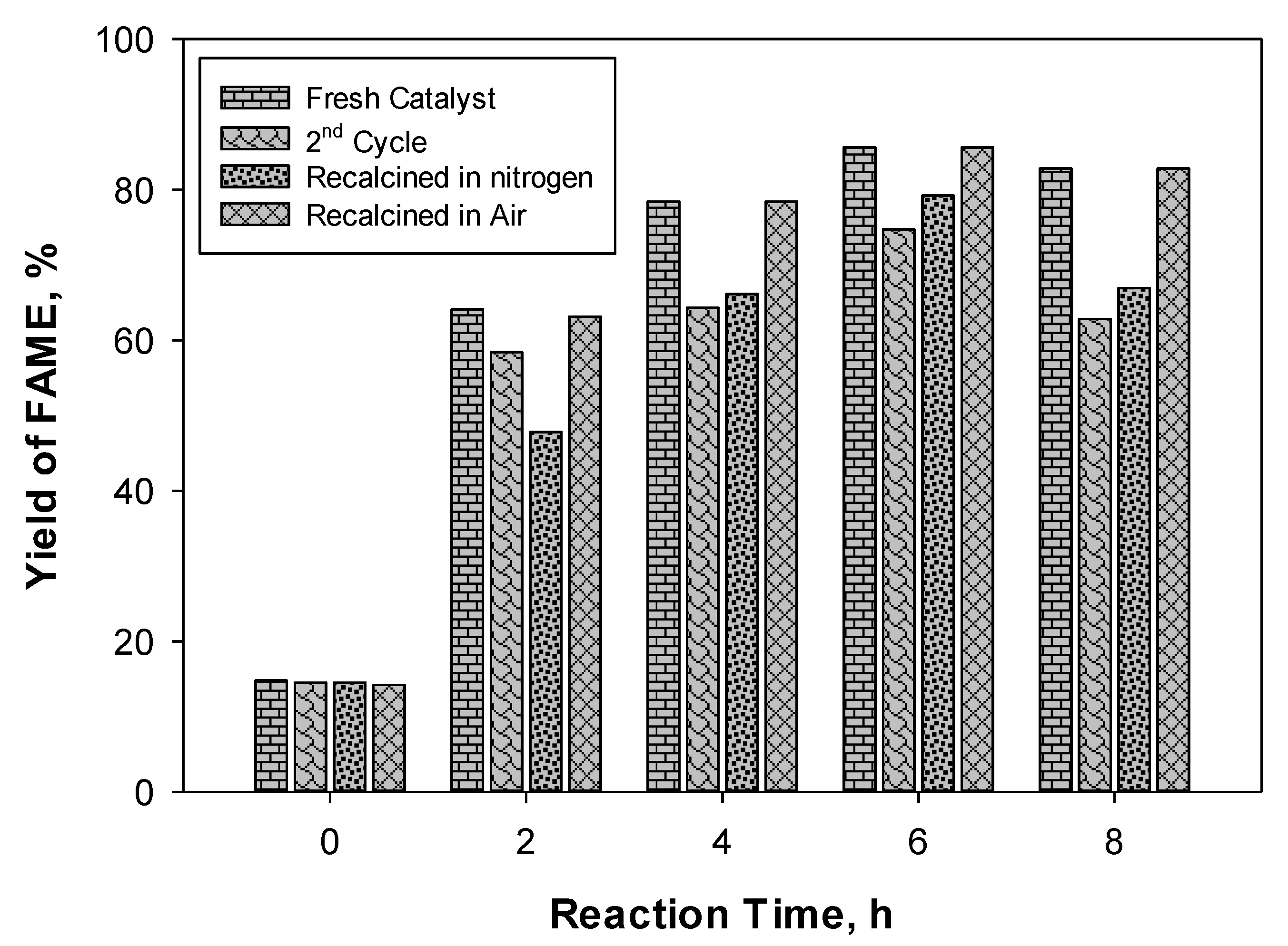 Catalysts 10 00724 g009 Catalysts 10 00724 g009