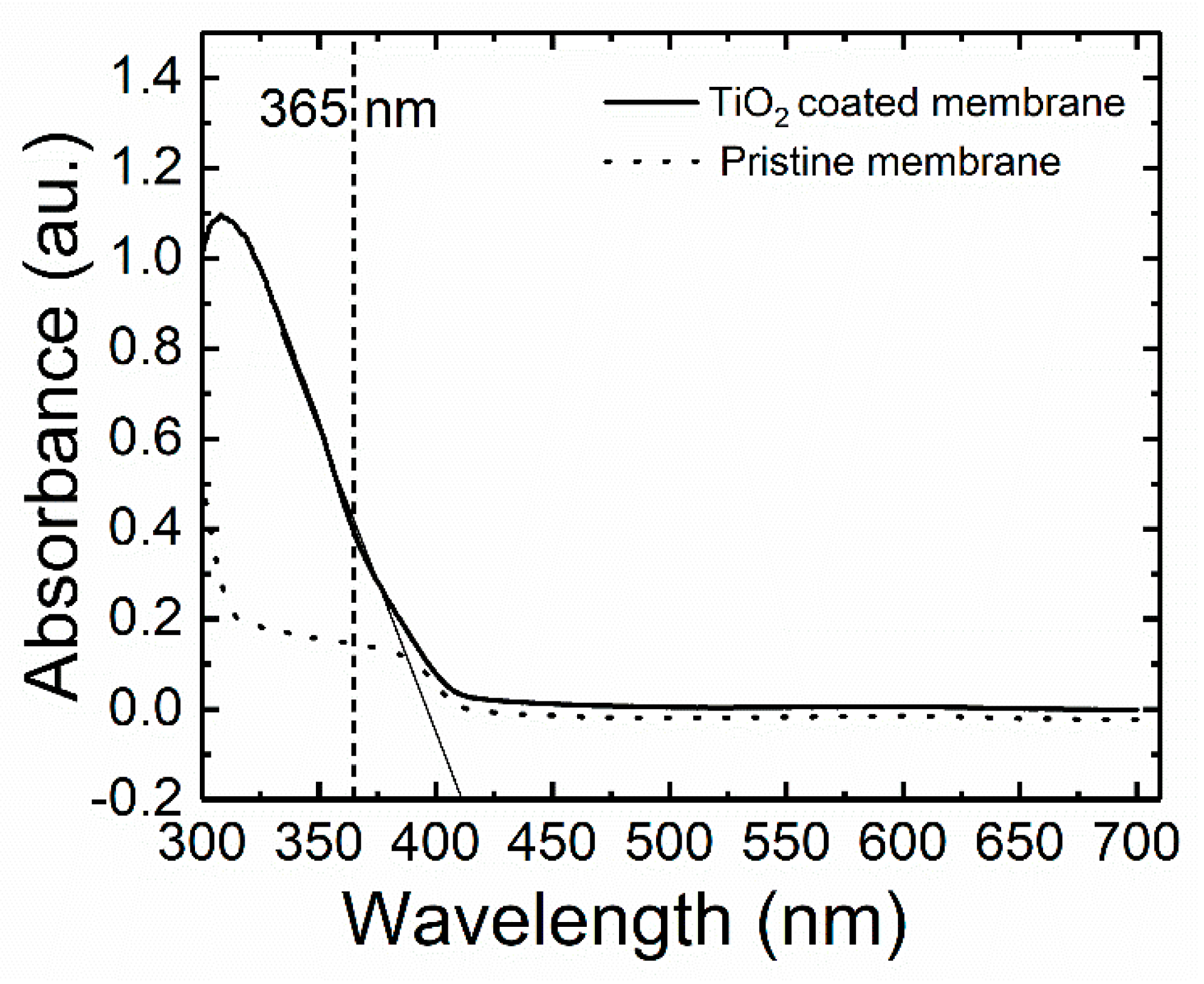 Catalysts 10 00725 g004