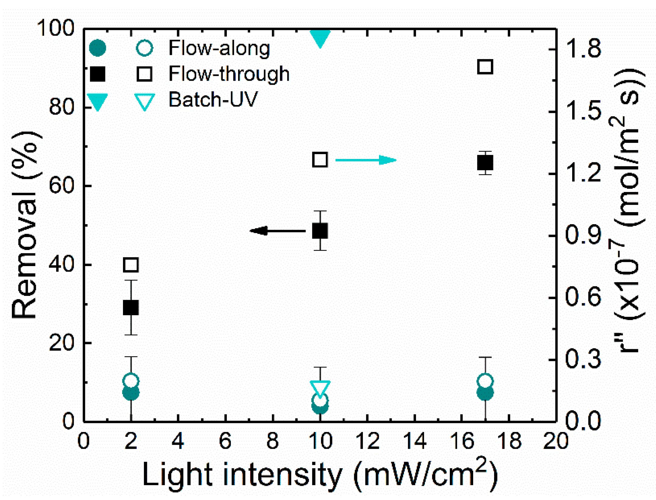 Catalysts 10 00725 g006