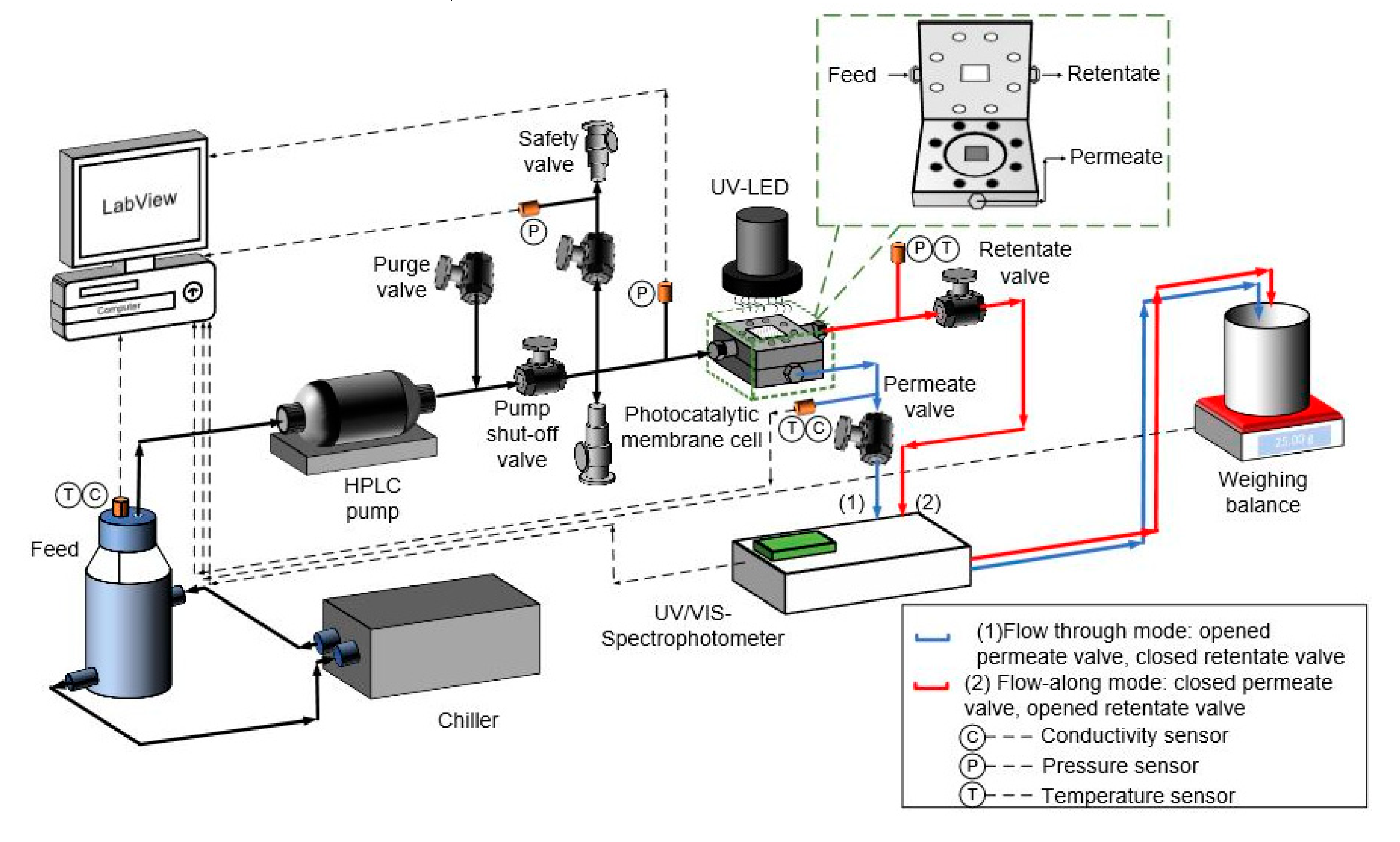 Catalysts 10 00725 g008