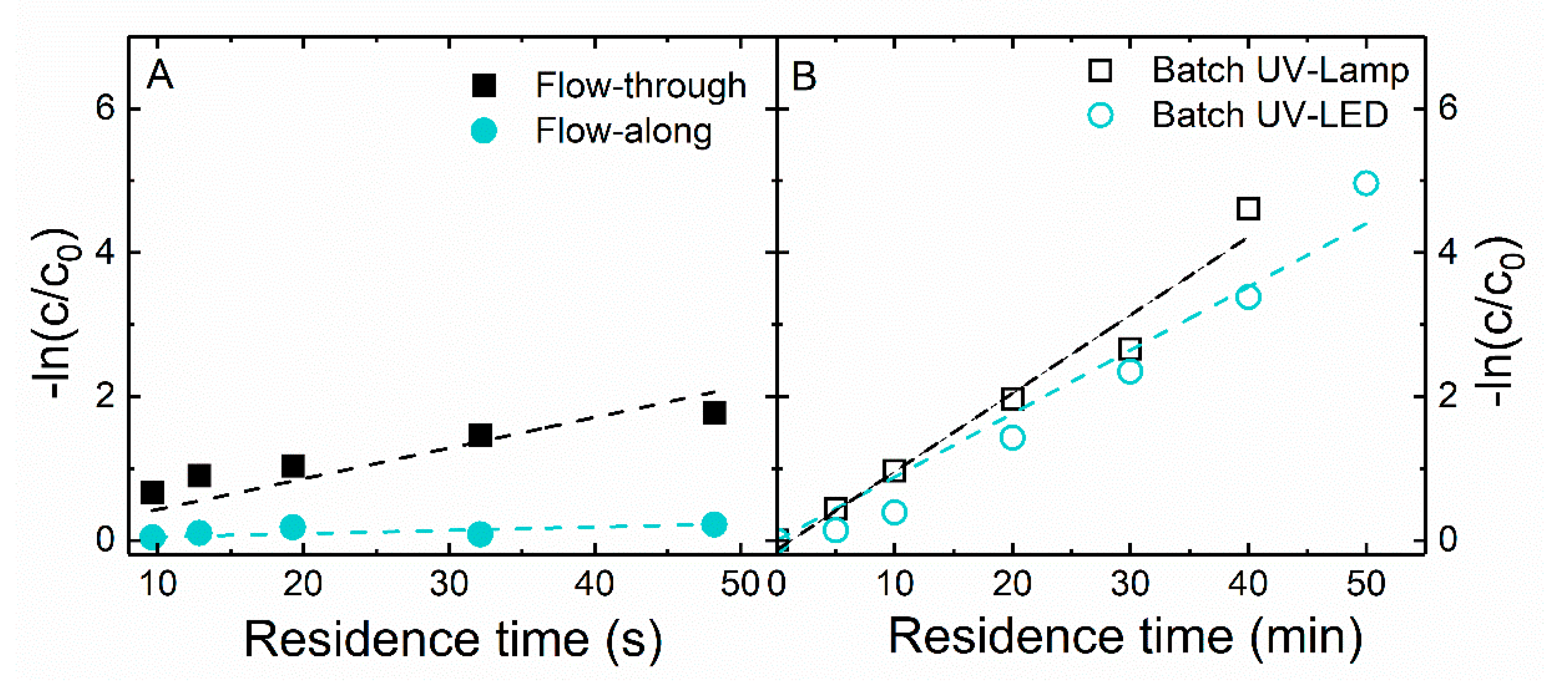 Catalysts 10 00725 g009