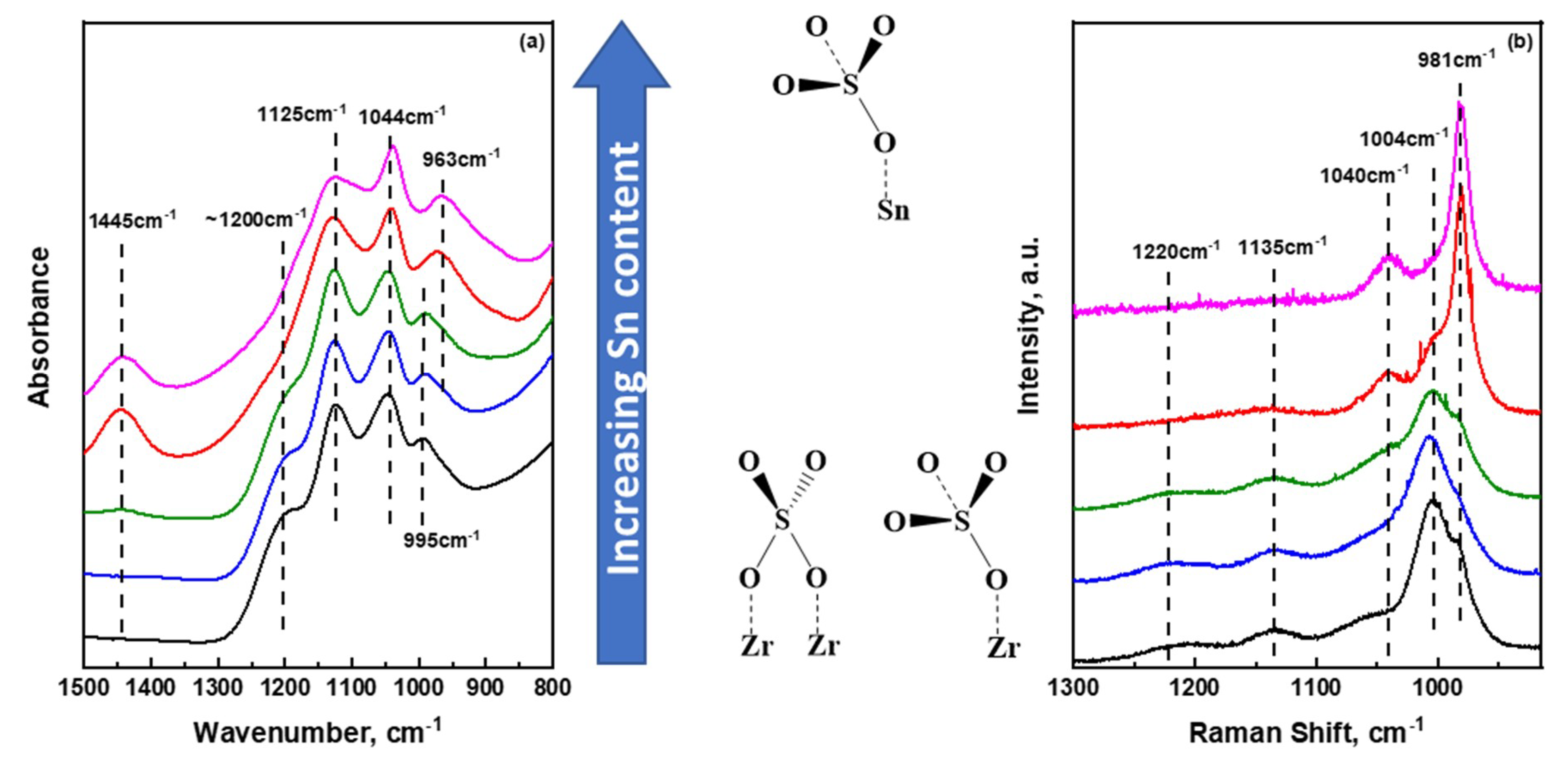 Catalysts 10 00726 g003