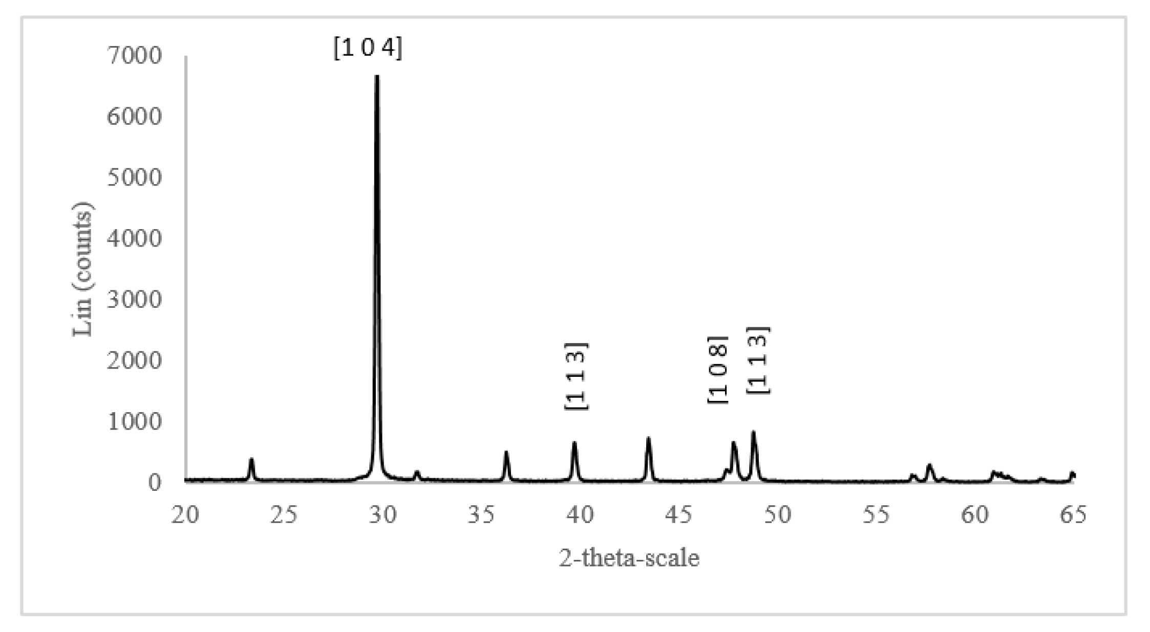 Catalysts 10 00727 g002
