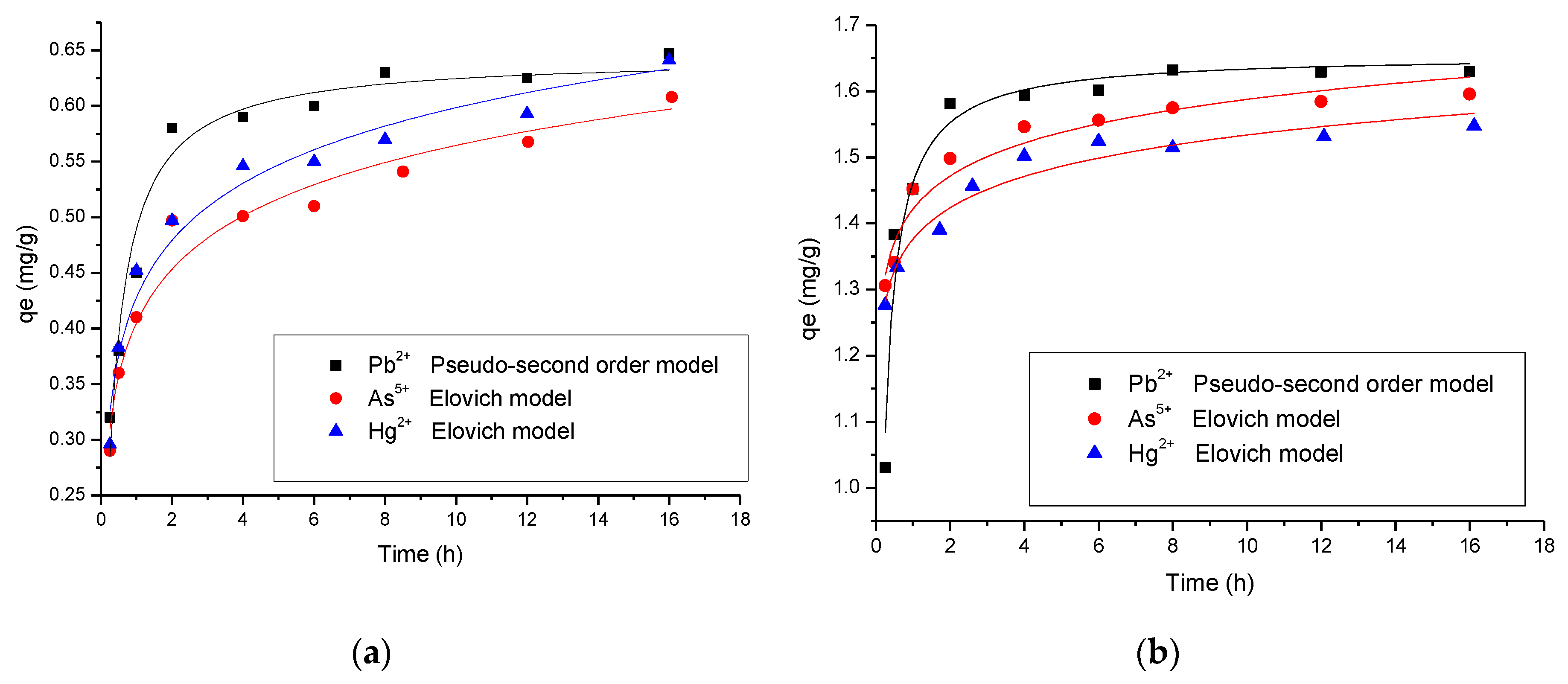 Catalysts 10 00727 g003