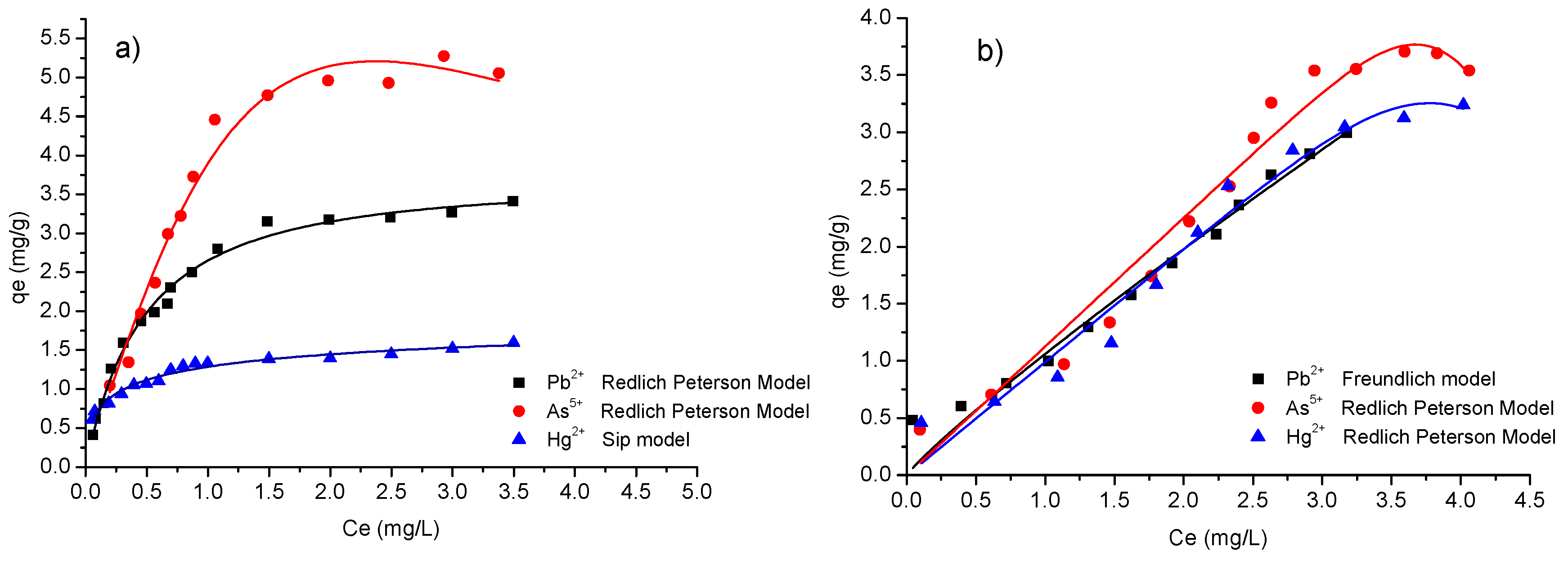 Catalysts 10 00727 g004