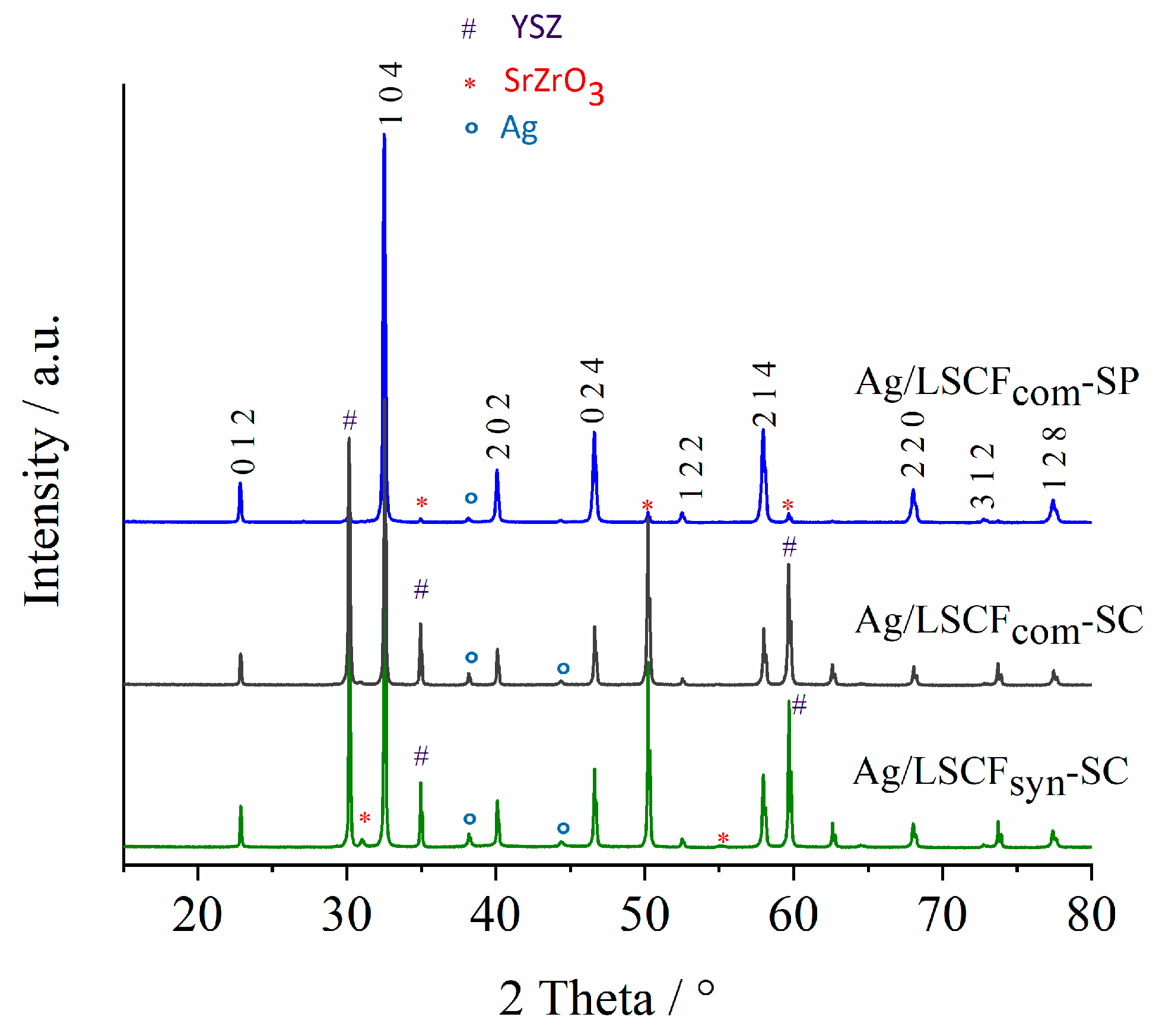 Catalysts 10 00729 g002 Catalysts 10 00729 g002