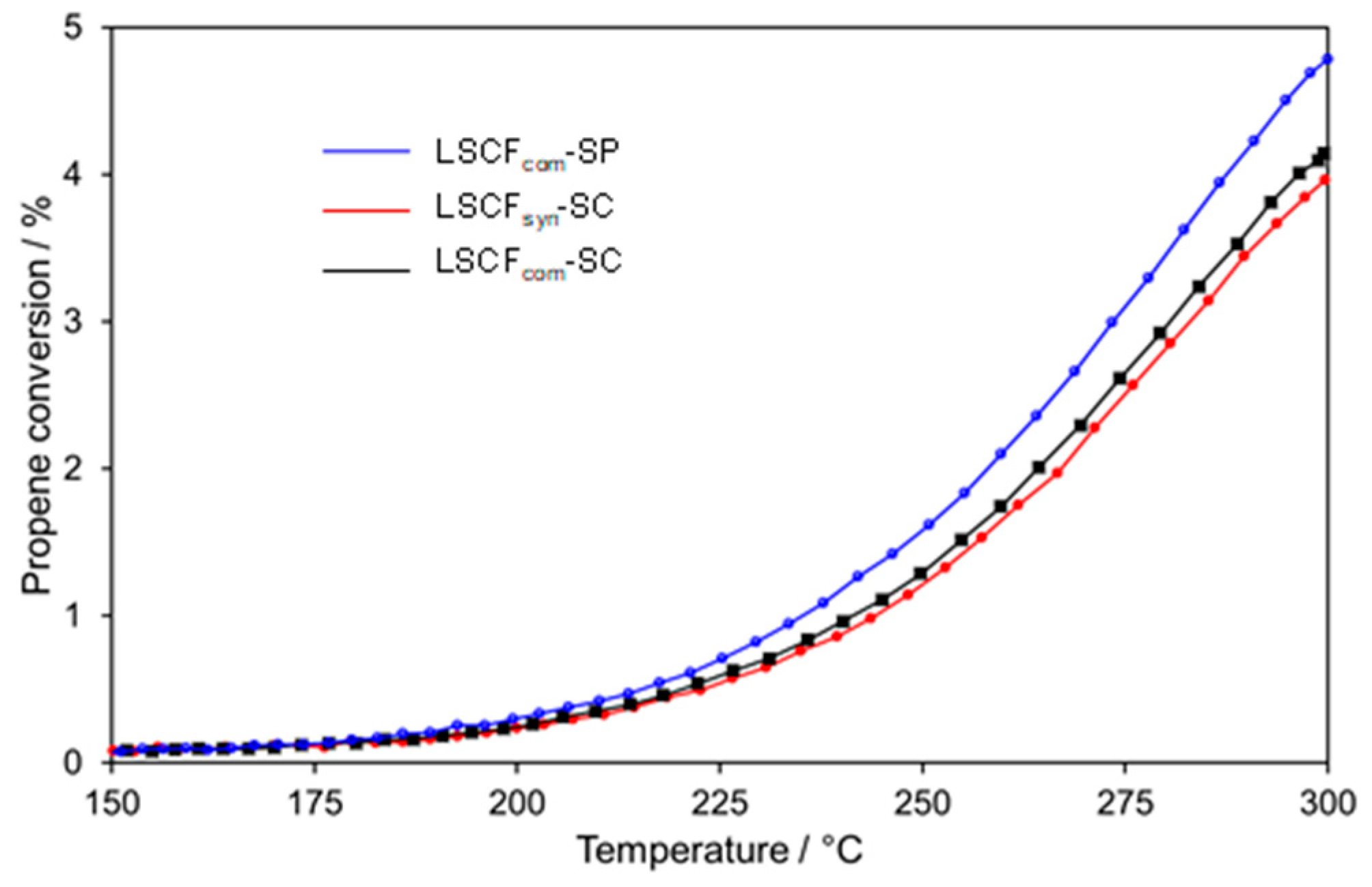 Catalysts 10 00729 g006 Catalysts 10 00729 g006
