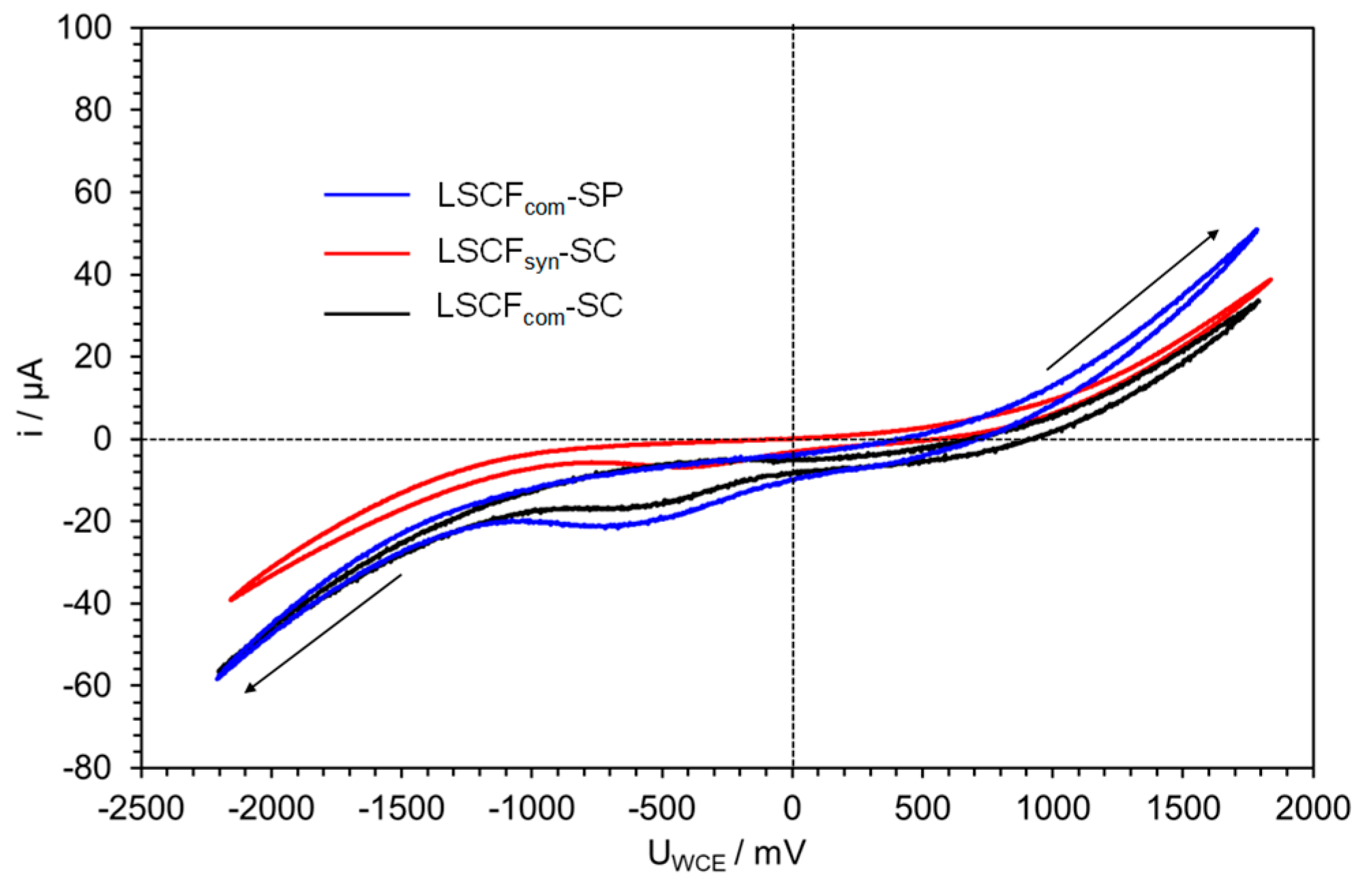 Catalysts 10 00729 g007 Catalysts 10 00729 g007
