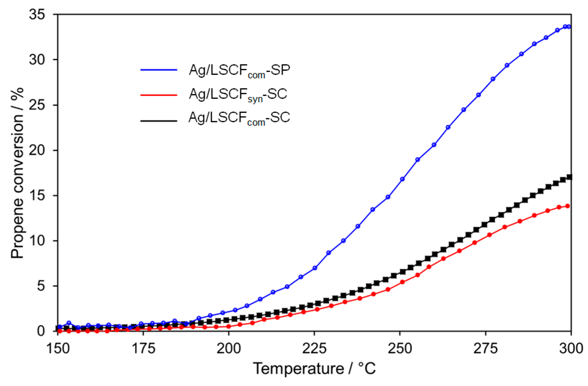 Catalysts 10 00729 g008 Catalysts 10 00729 g008
