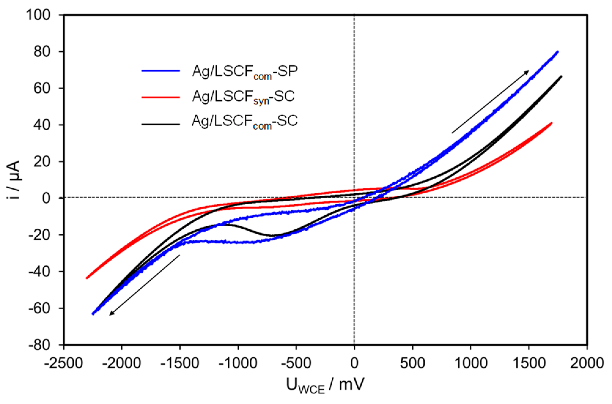 Catalysts 10 00729 g009 Catalysts 10 00729 g009