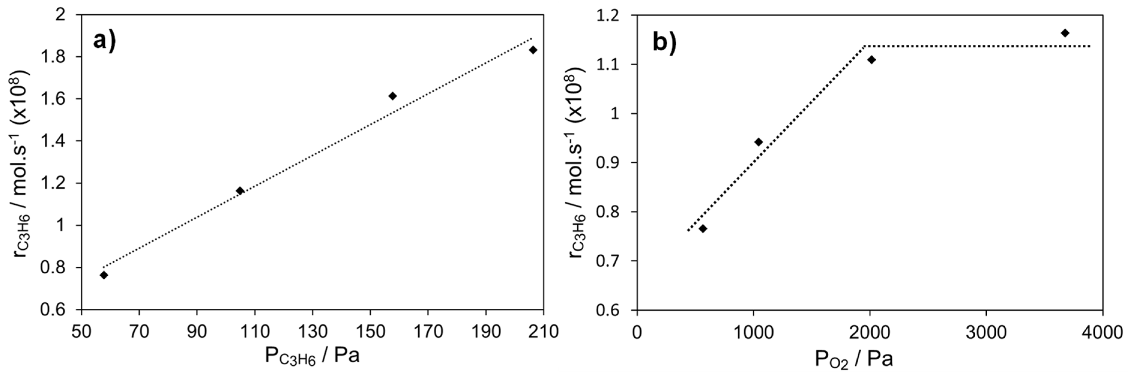 Catalysts 10 00729 g010 Catalysts 10 00729 g010