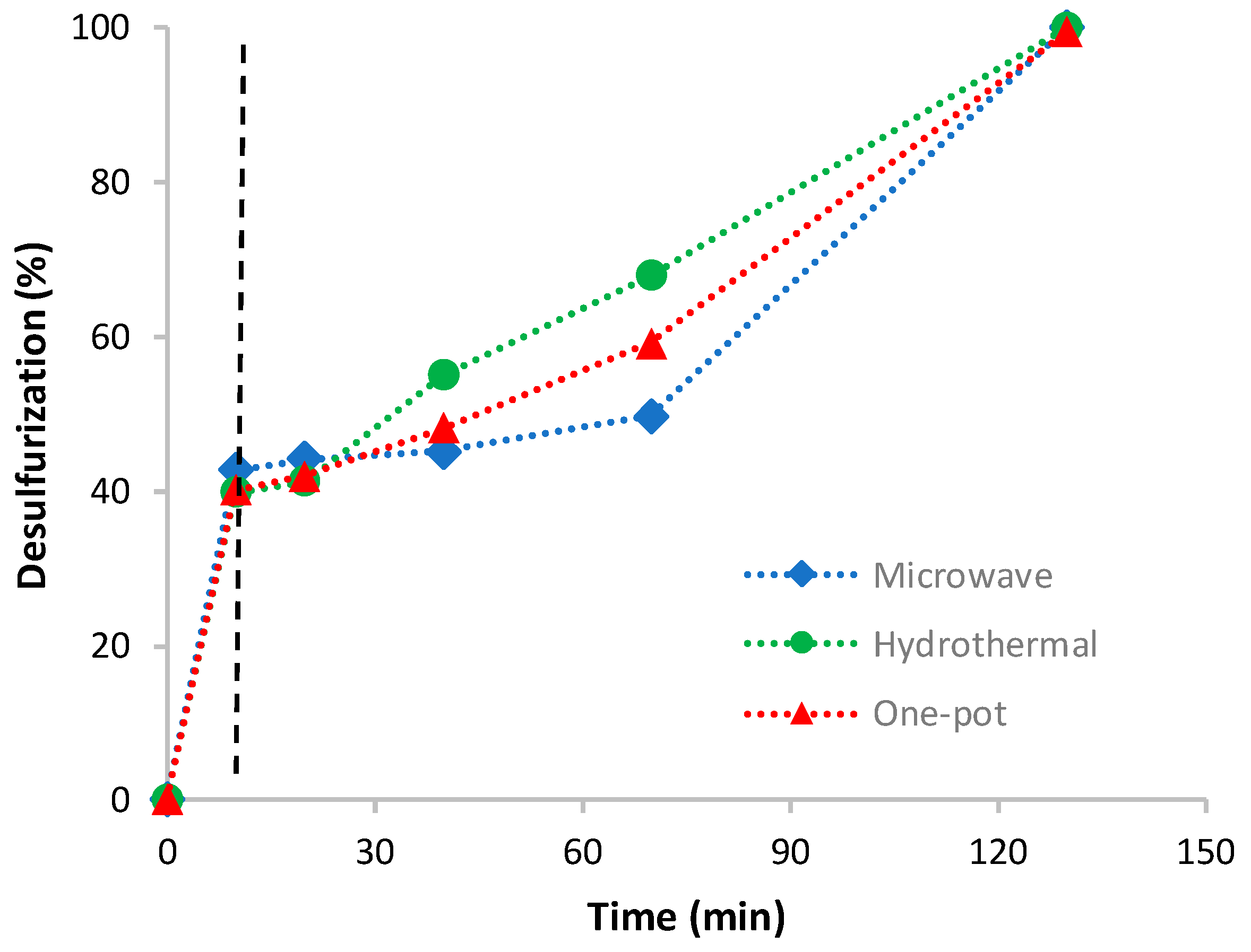 Catalysts 10 00731 g002 Catalysts 10 00731 g002