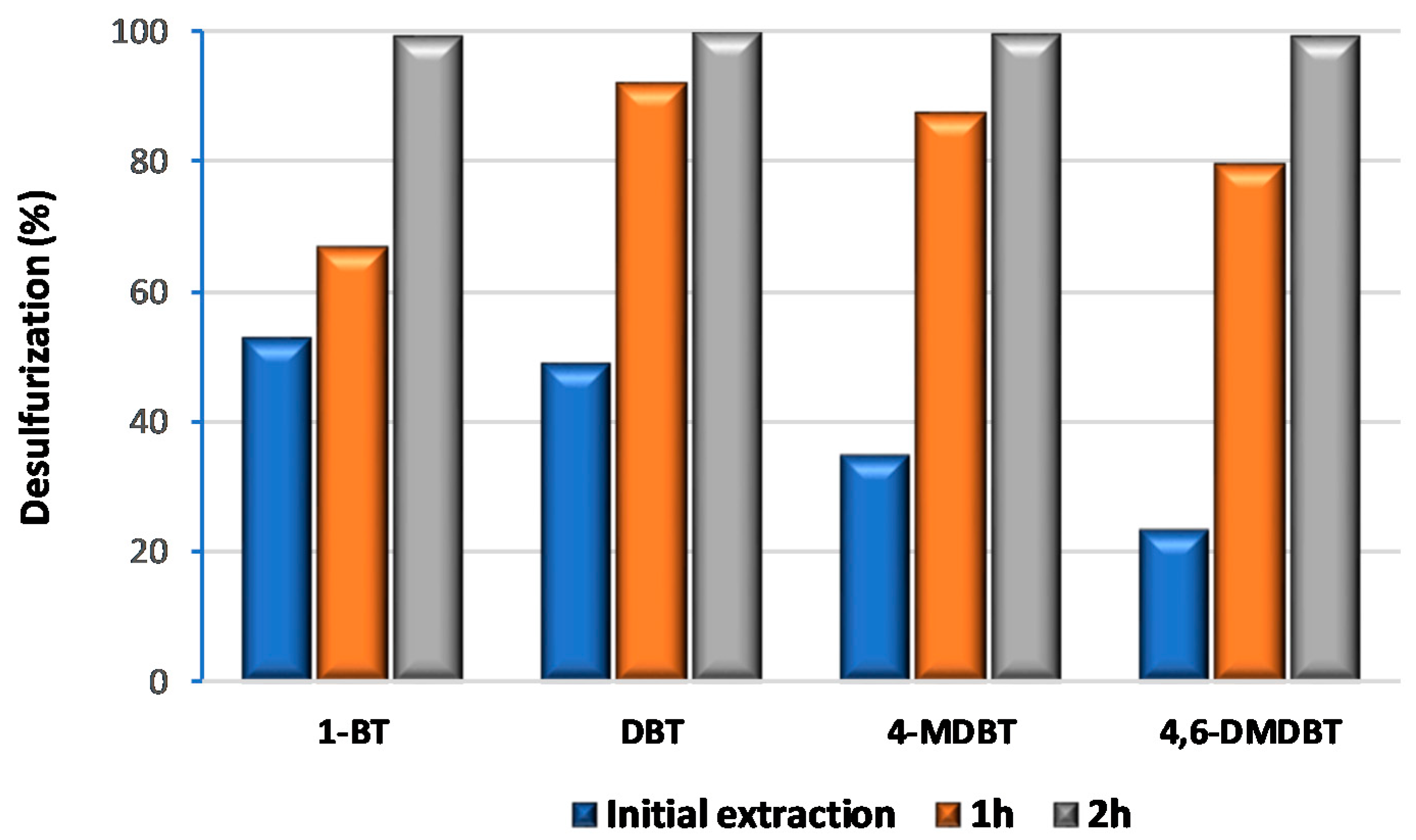 Catalysts 10 00731 g004 Catalysts 10 00731 g004