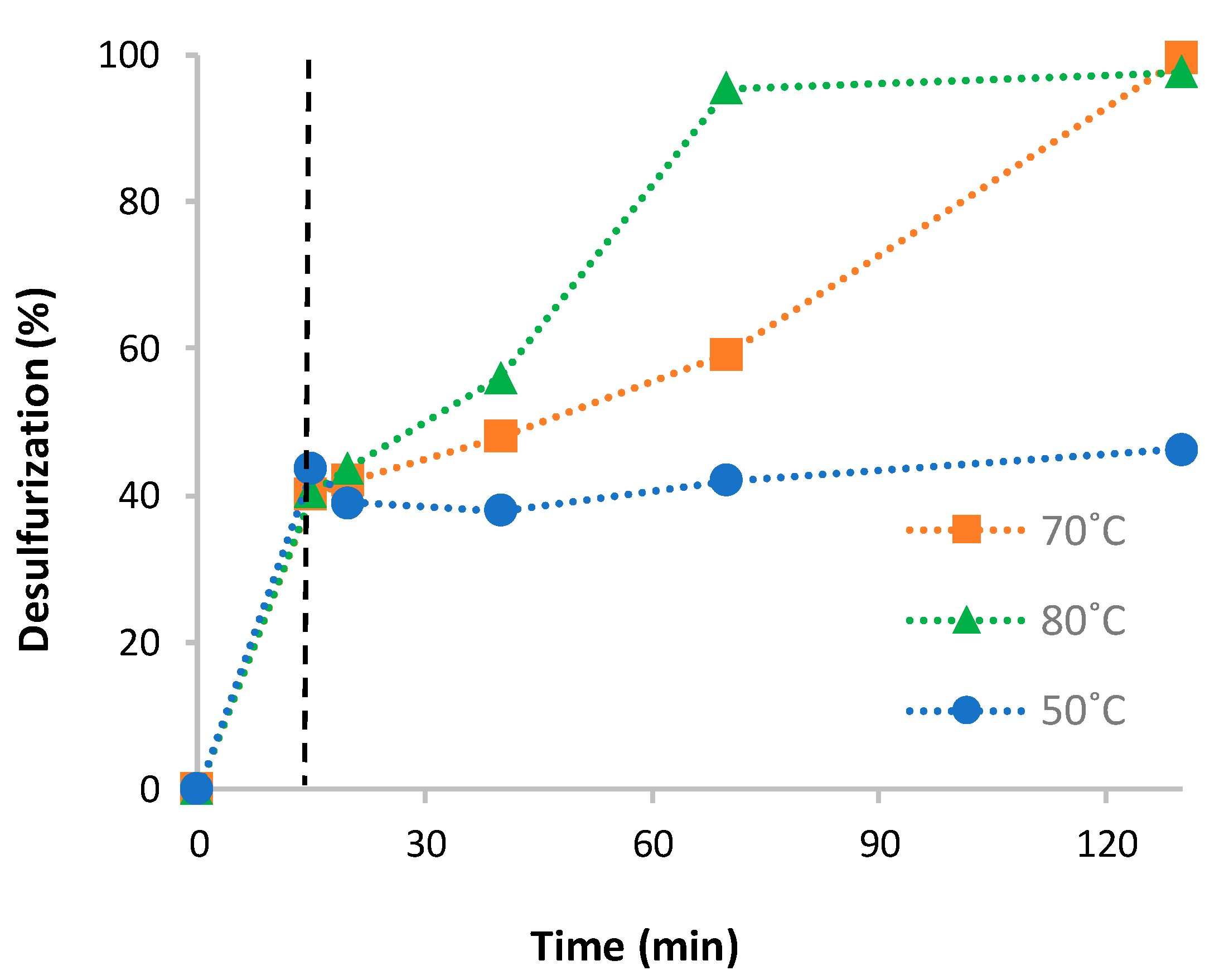 Catalysts 10 00731 g005 Catalysts 10 00731 g005